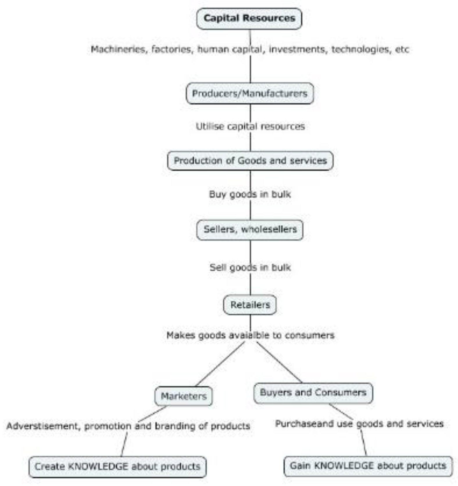 Preprints 172823 g001