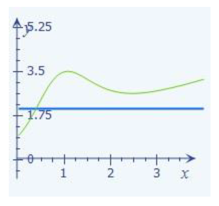 Preprints 172823 g002