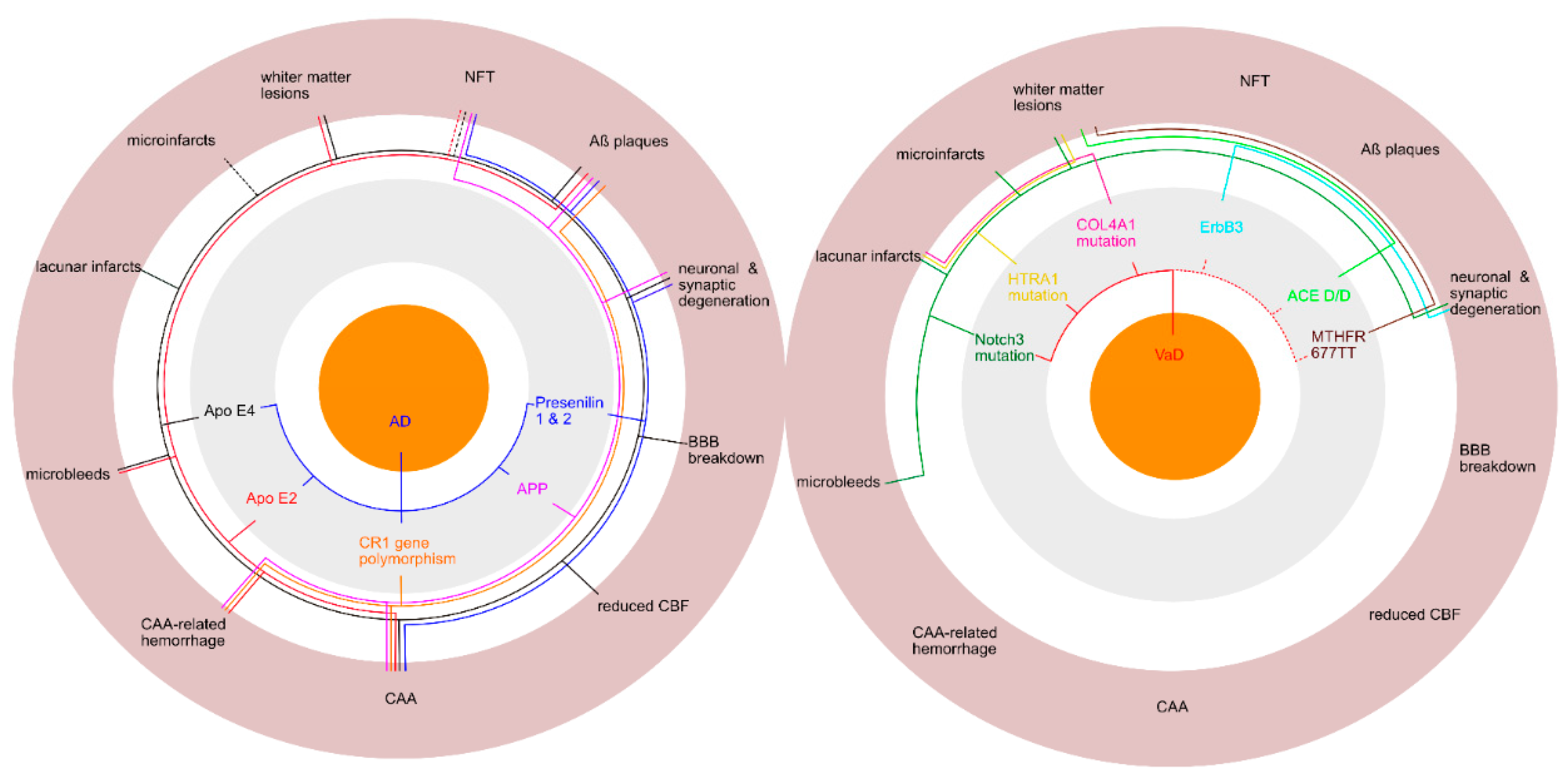 Preprints 138984 g001