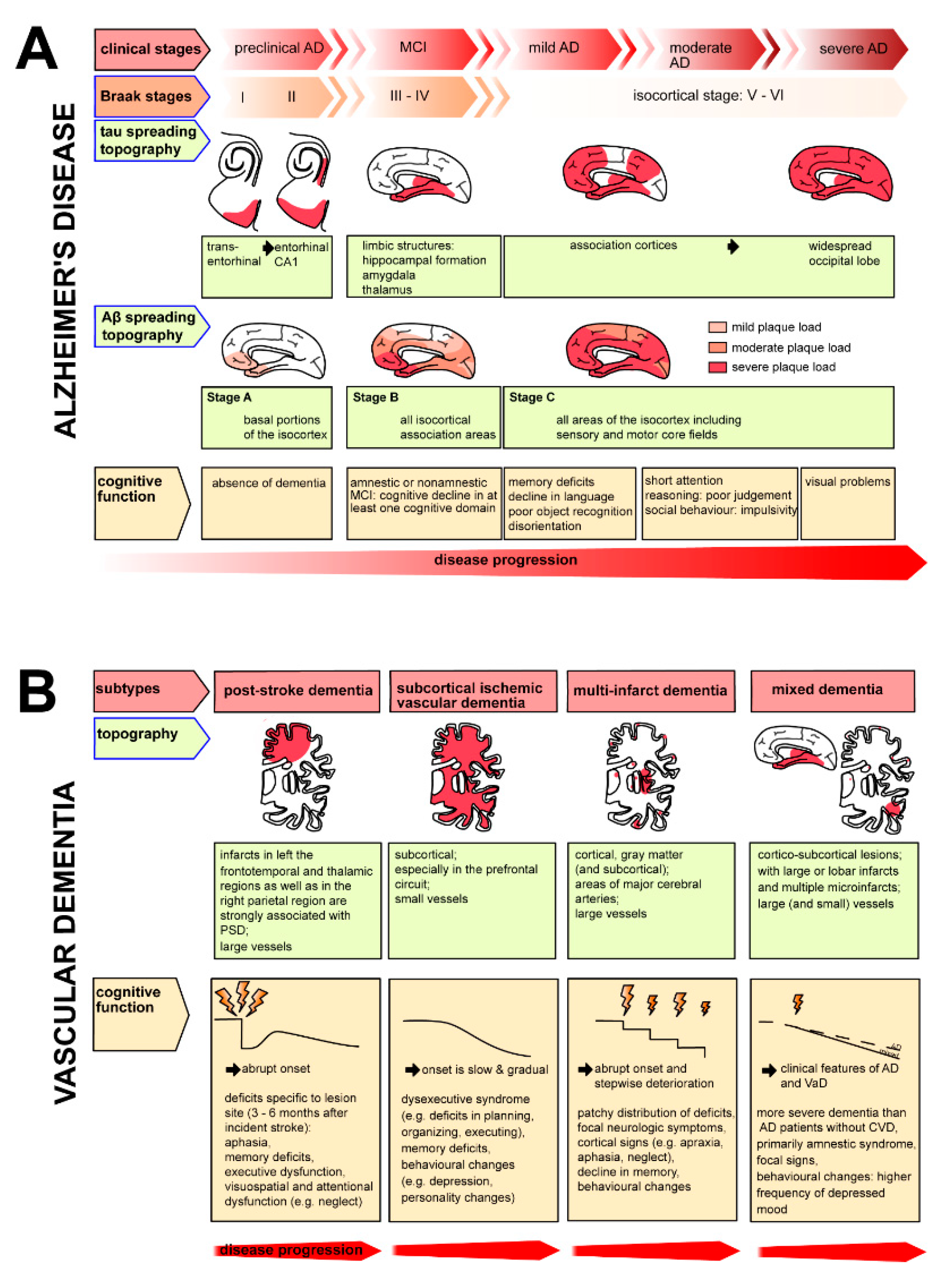 Preprints 138984 g002