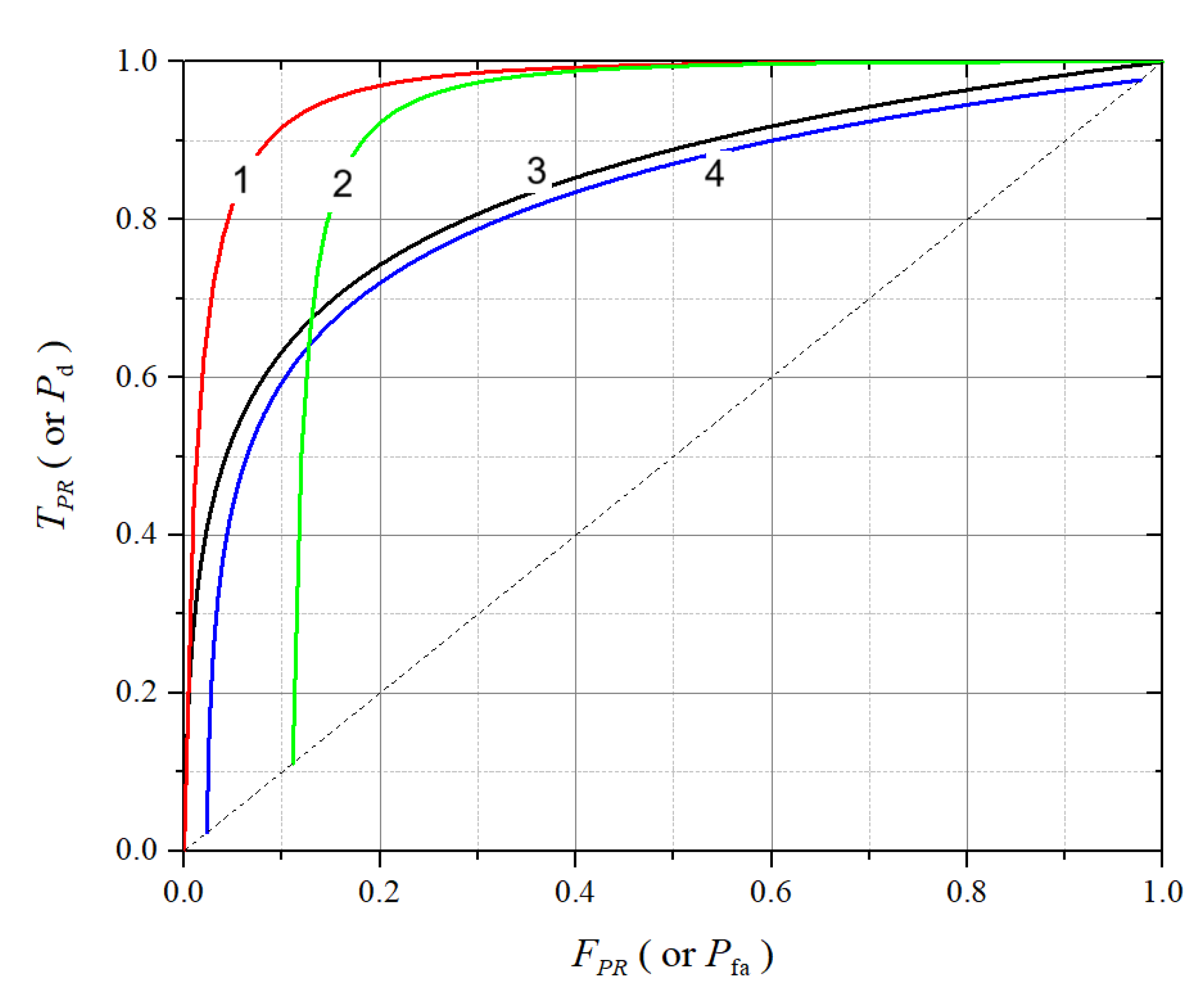 Preprints 157263 g001