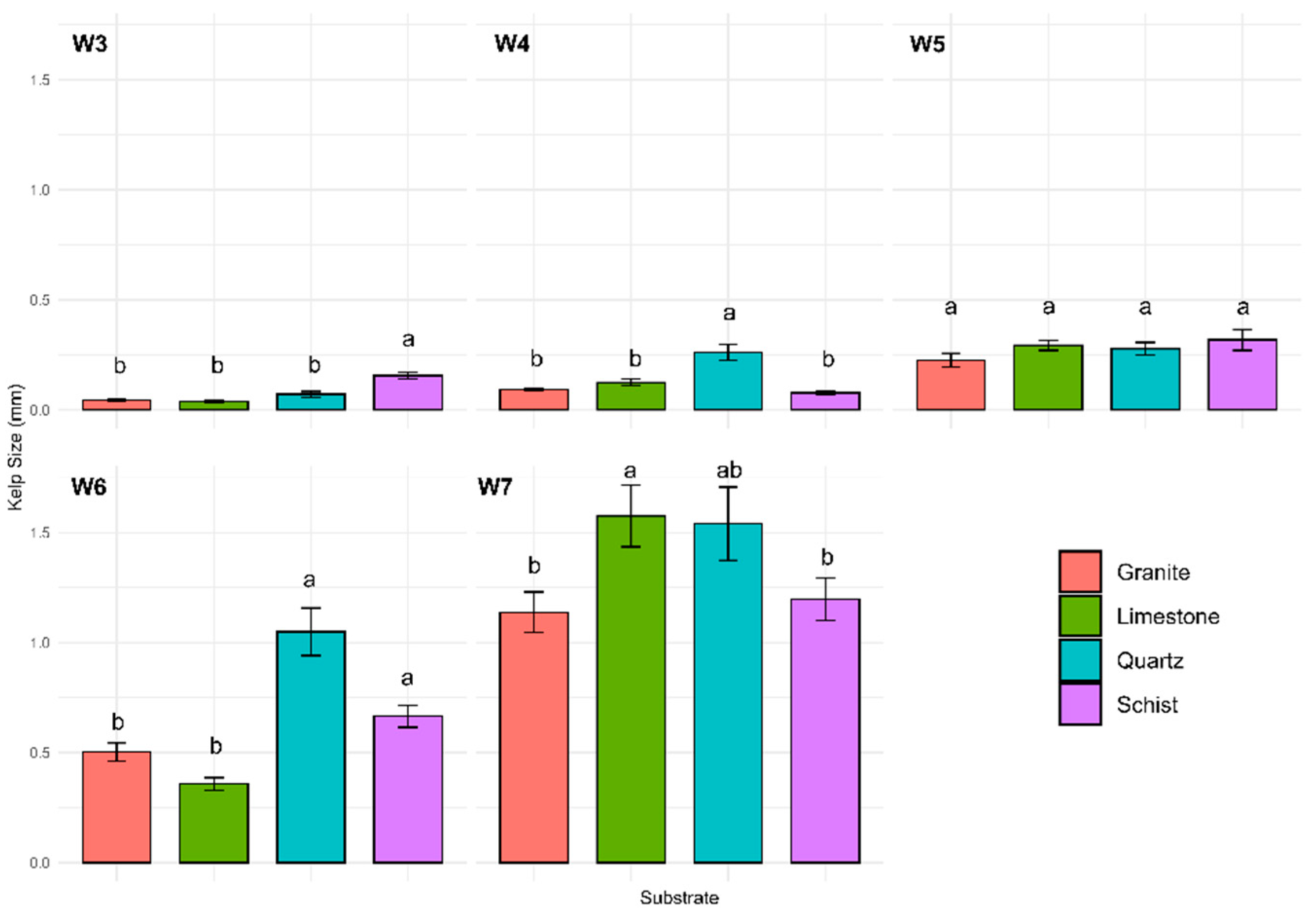 Preprints 156095 g001