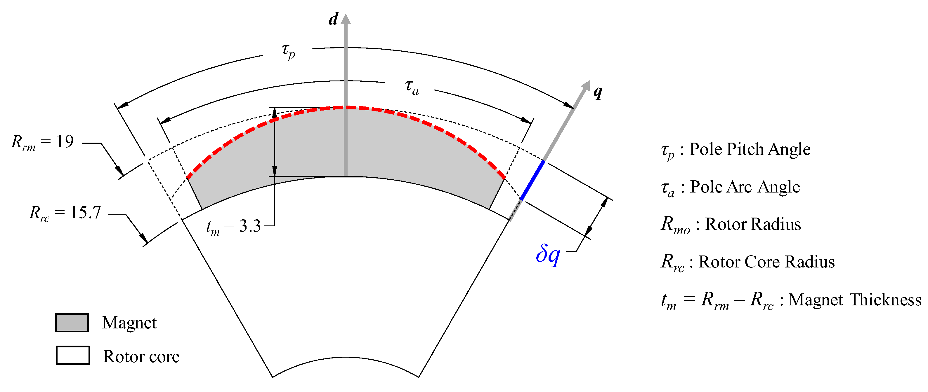 Preprints 171547 g003