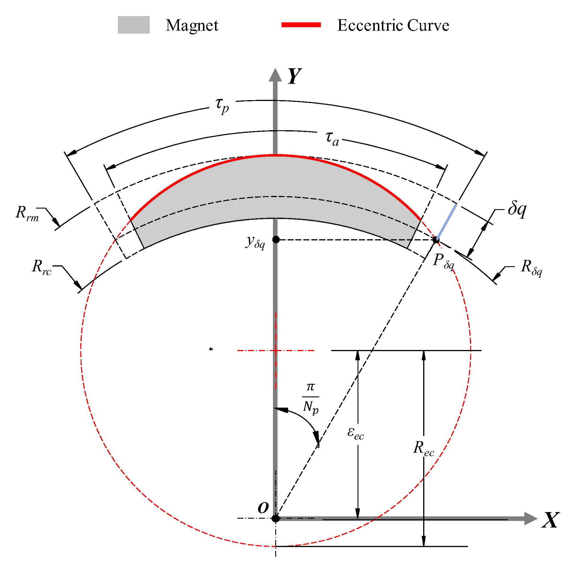 Preprints 171547 g004