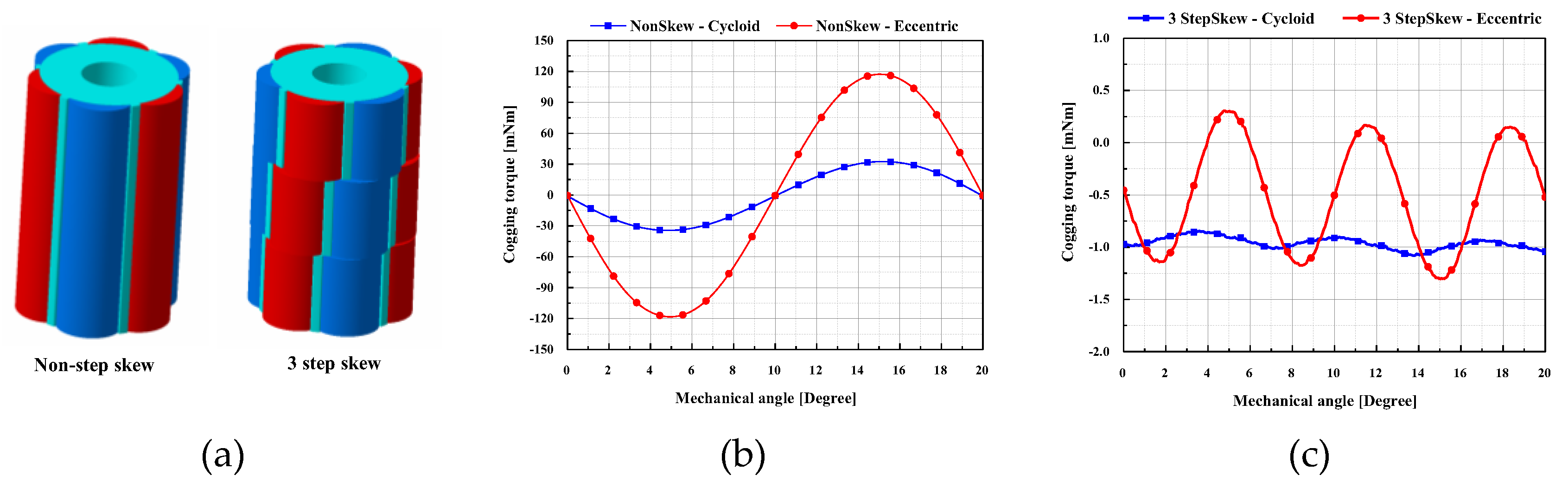 Preprints 171547 g008