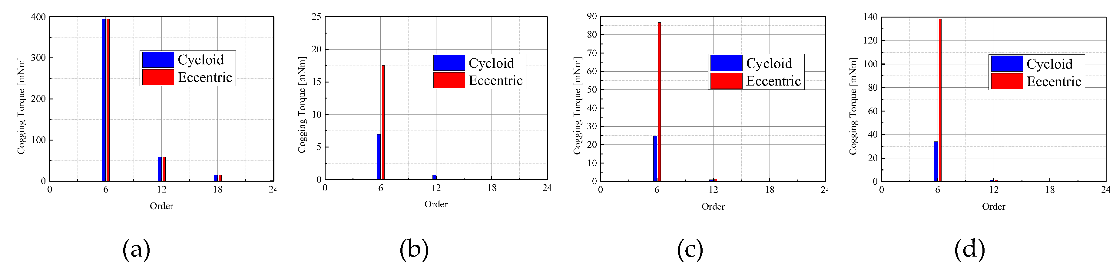 Preprints 171547 g009
