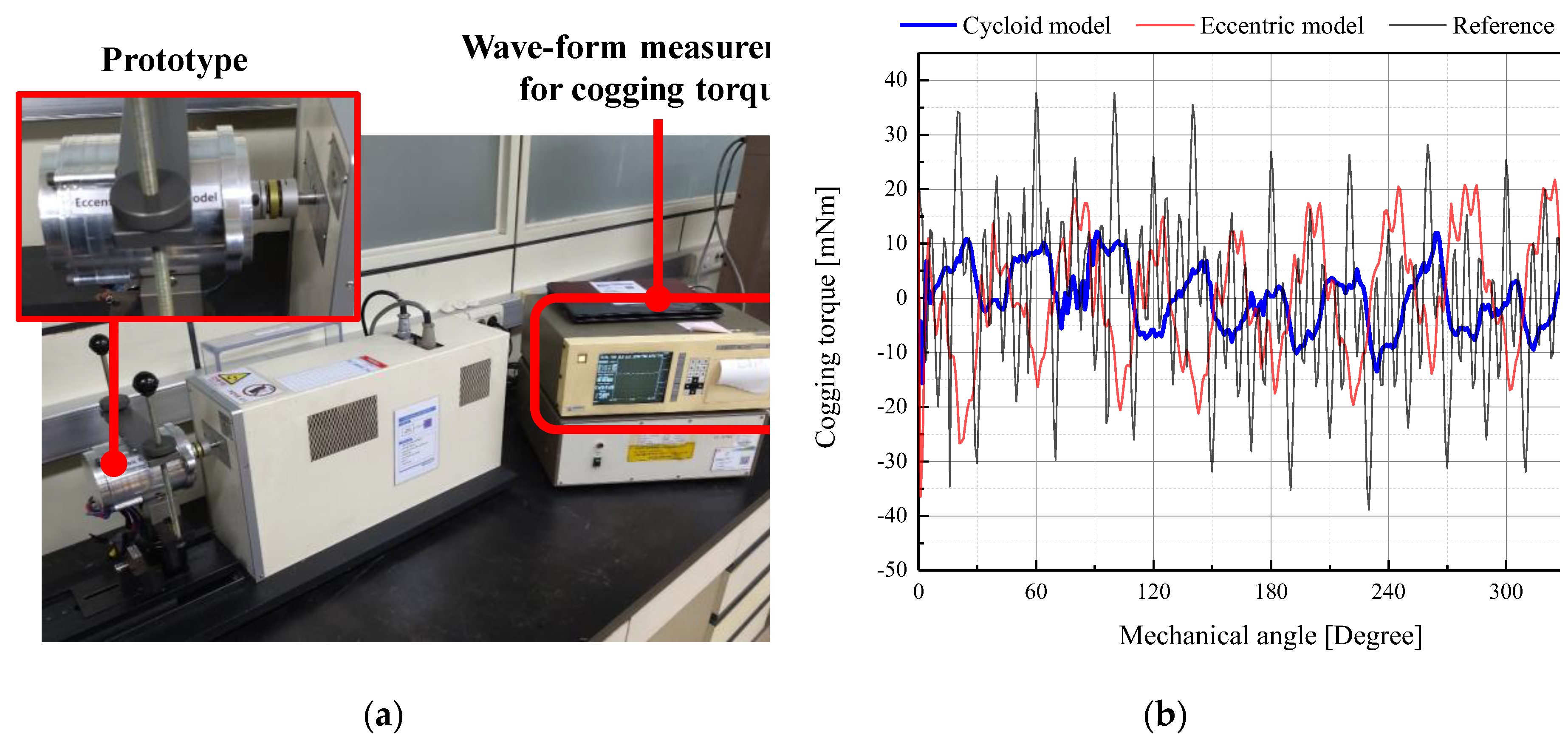 Preprints 171547 g012