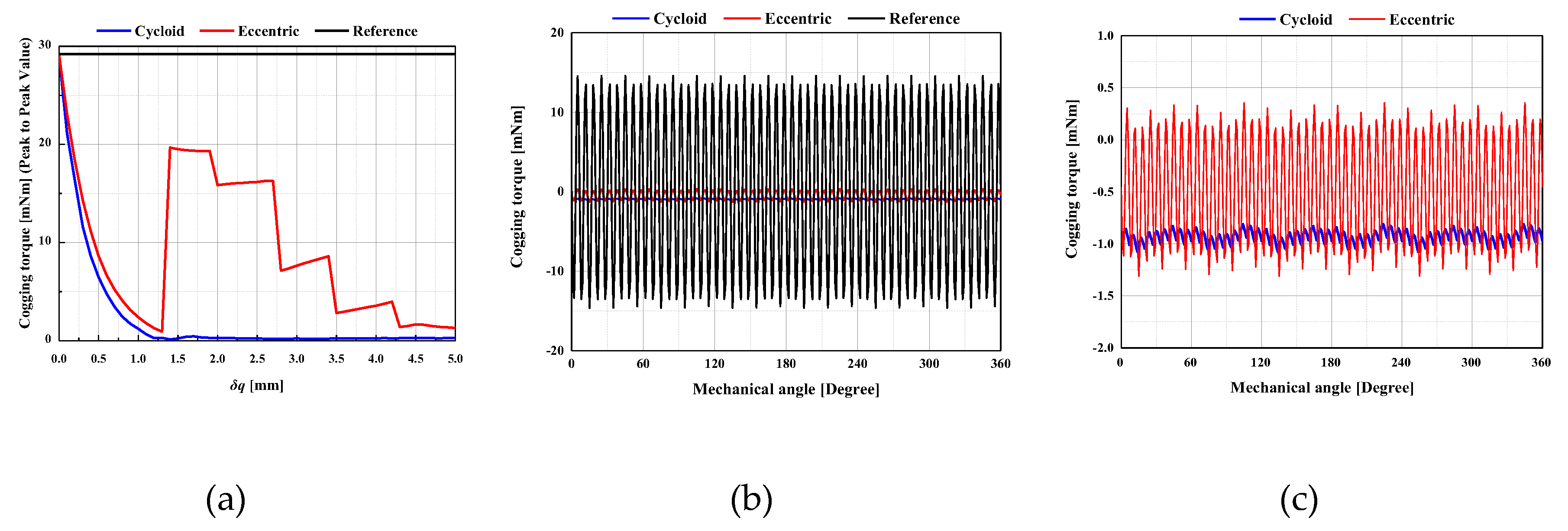 Preprints 171547 g013