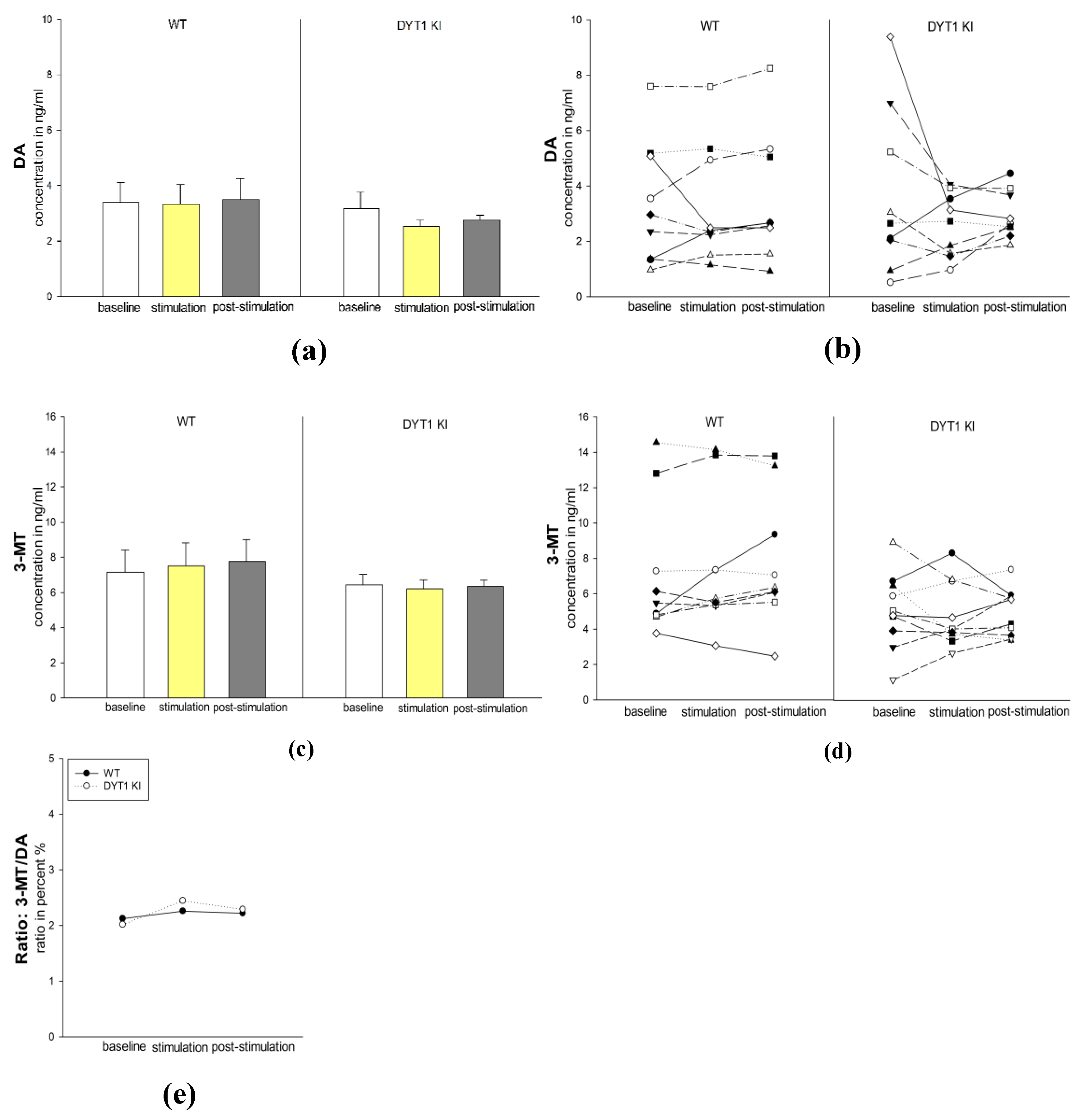 Preprints 208006 g003