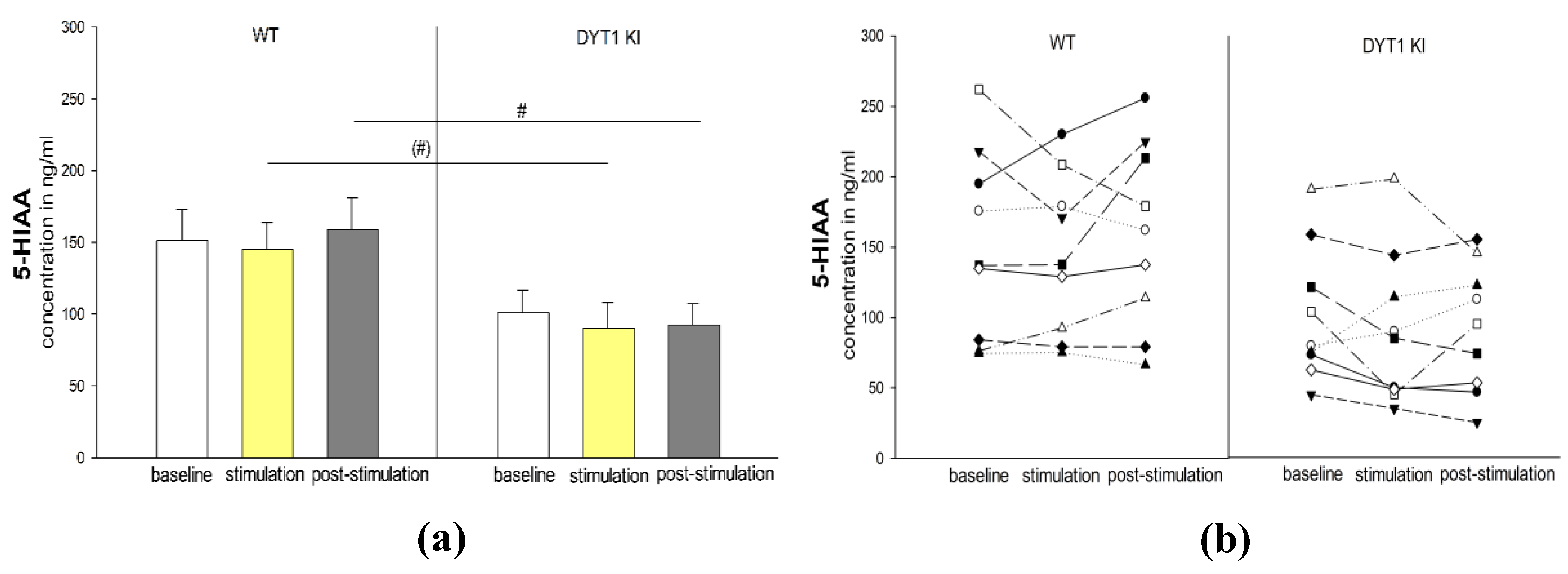Preprints 208006 g004