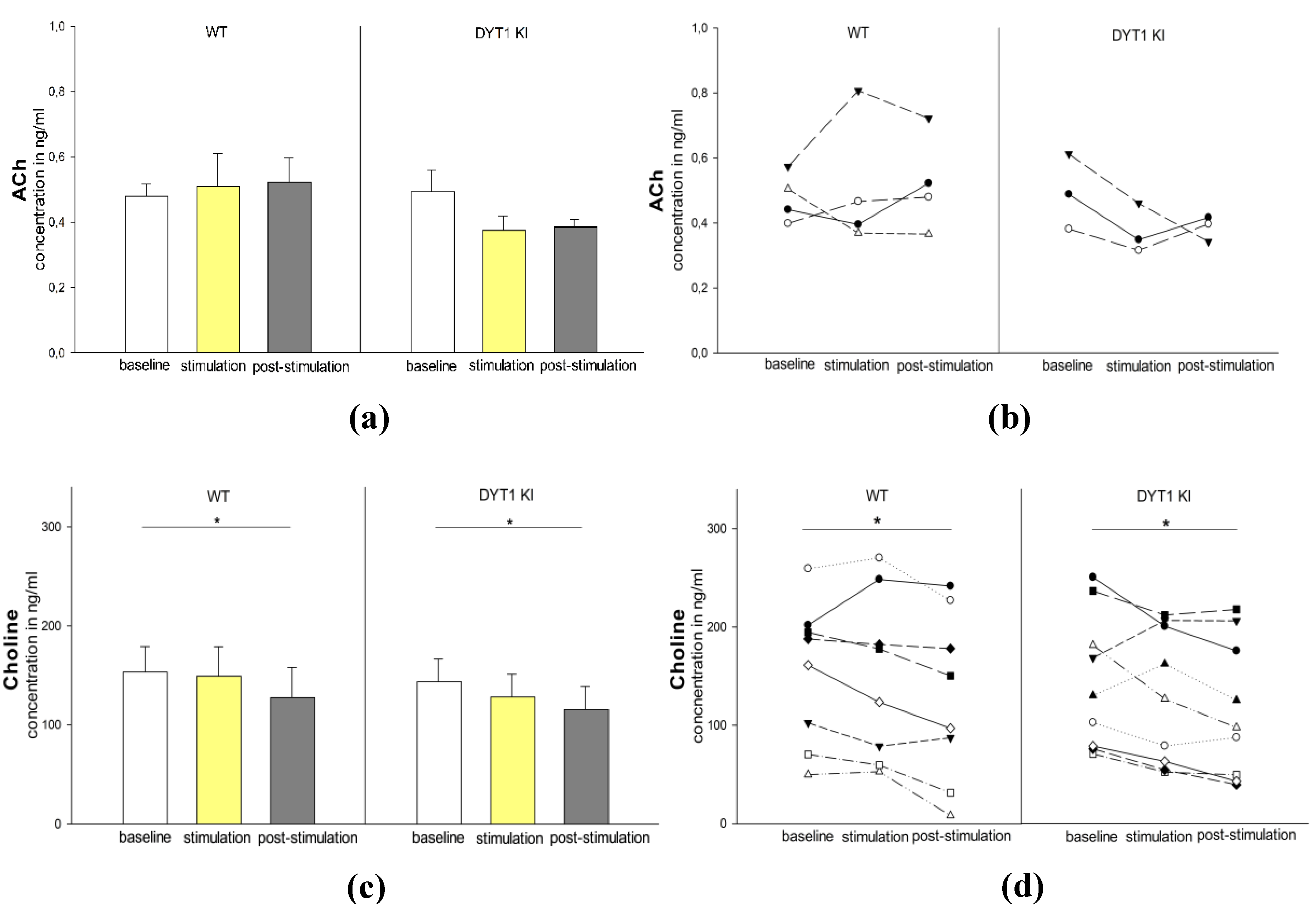 Preprints 208006 g005