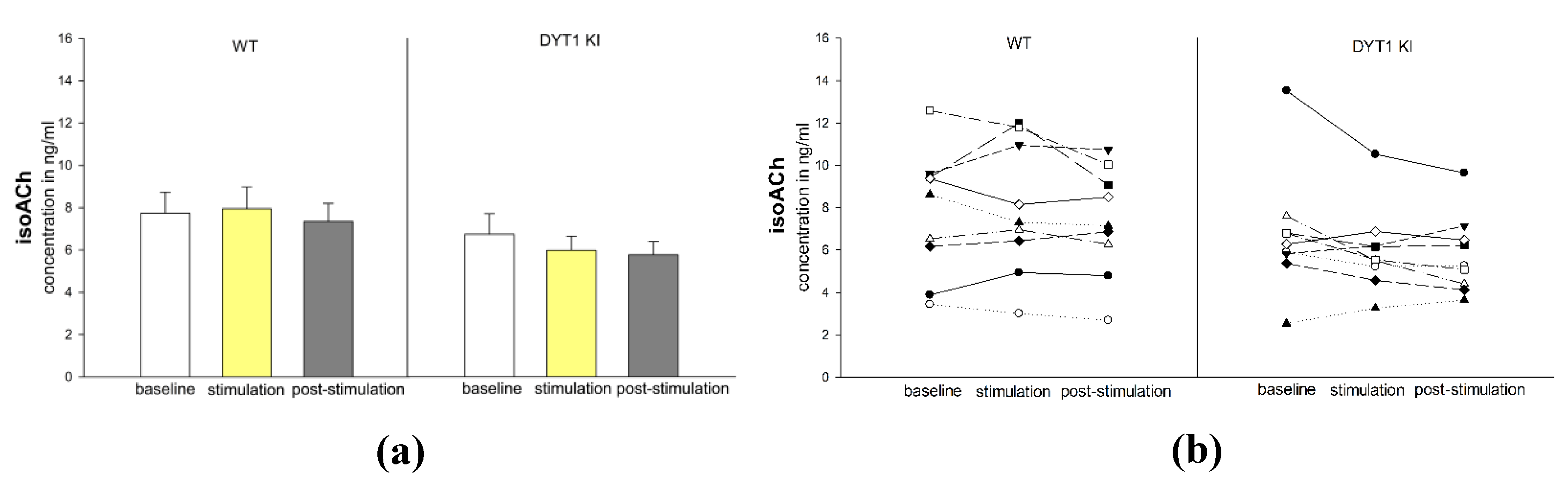 Preprints 208006 g006