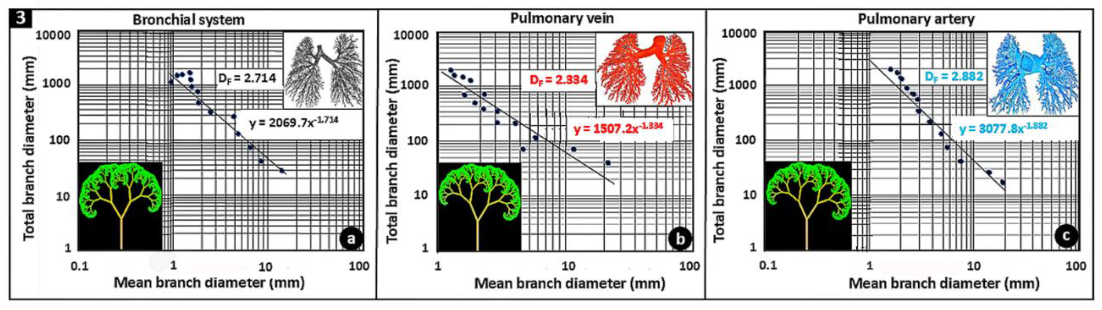 Preprints 189429 g003