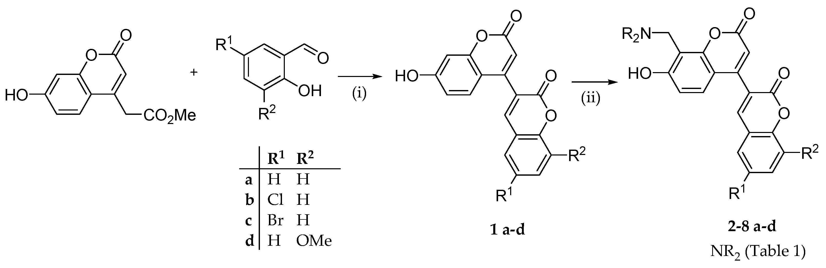 Preprints 172299 sch001