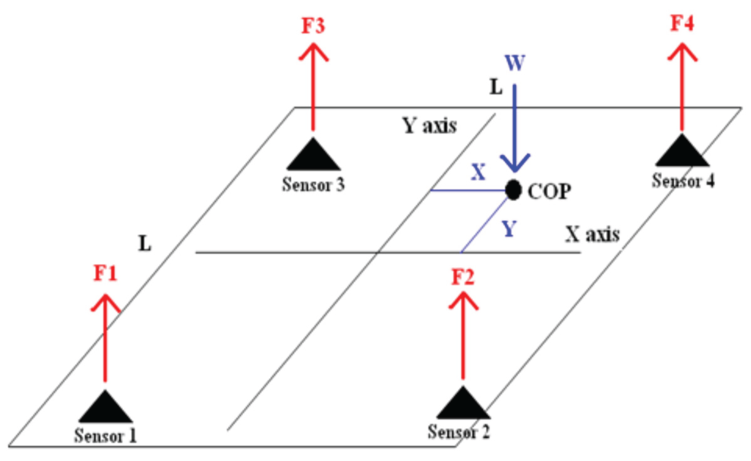 Preprints 193497 g002