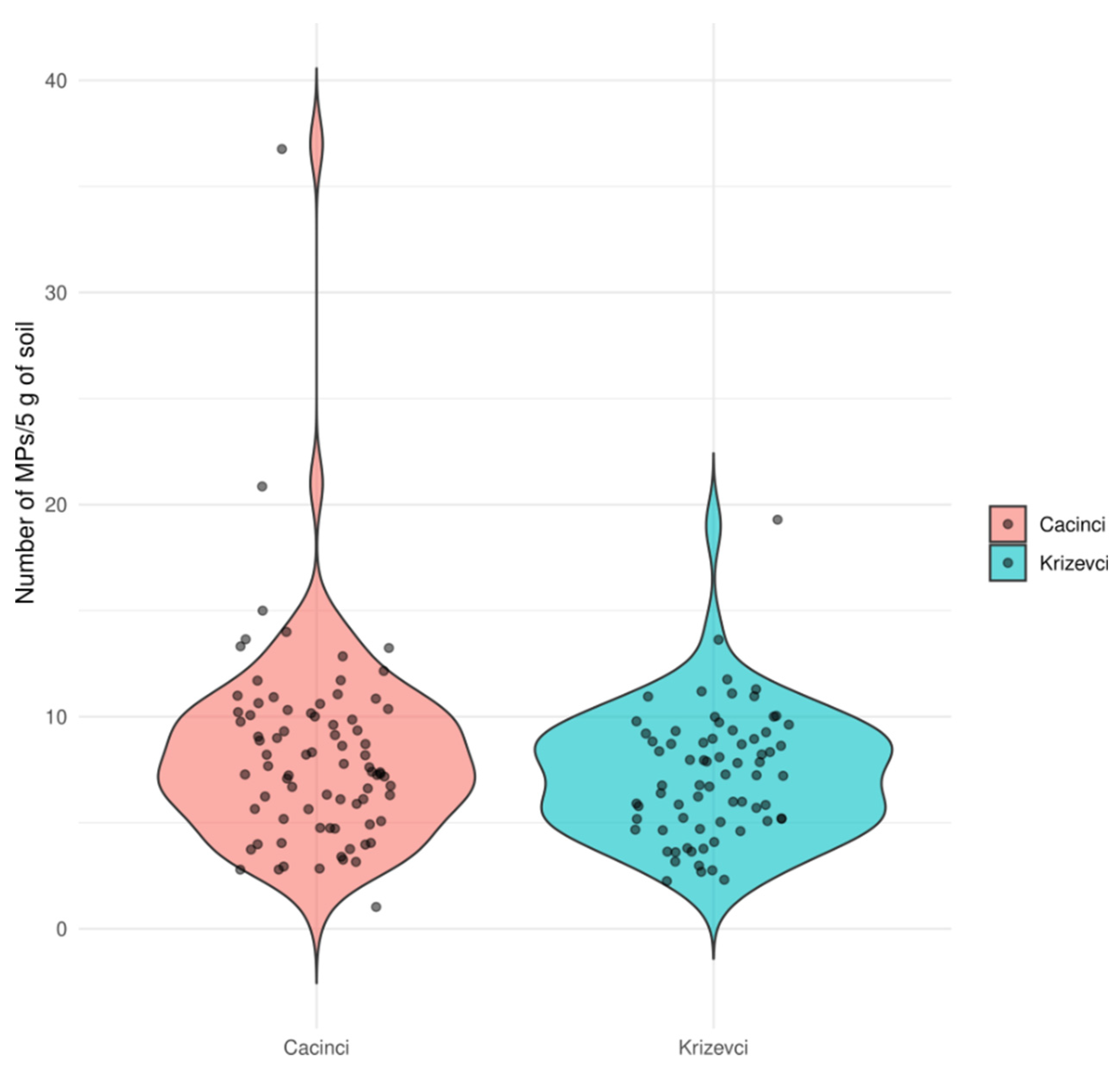 Preprints 155362 g002