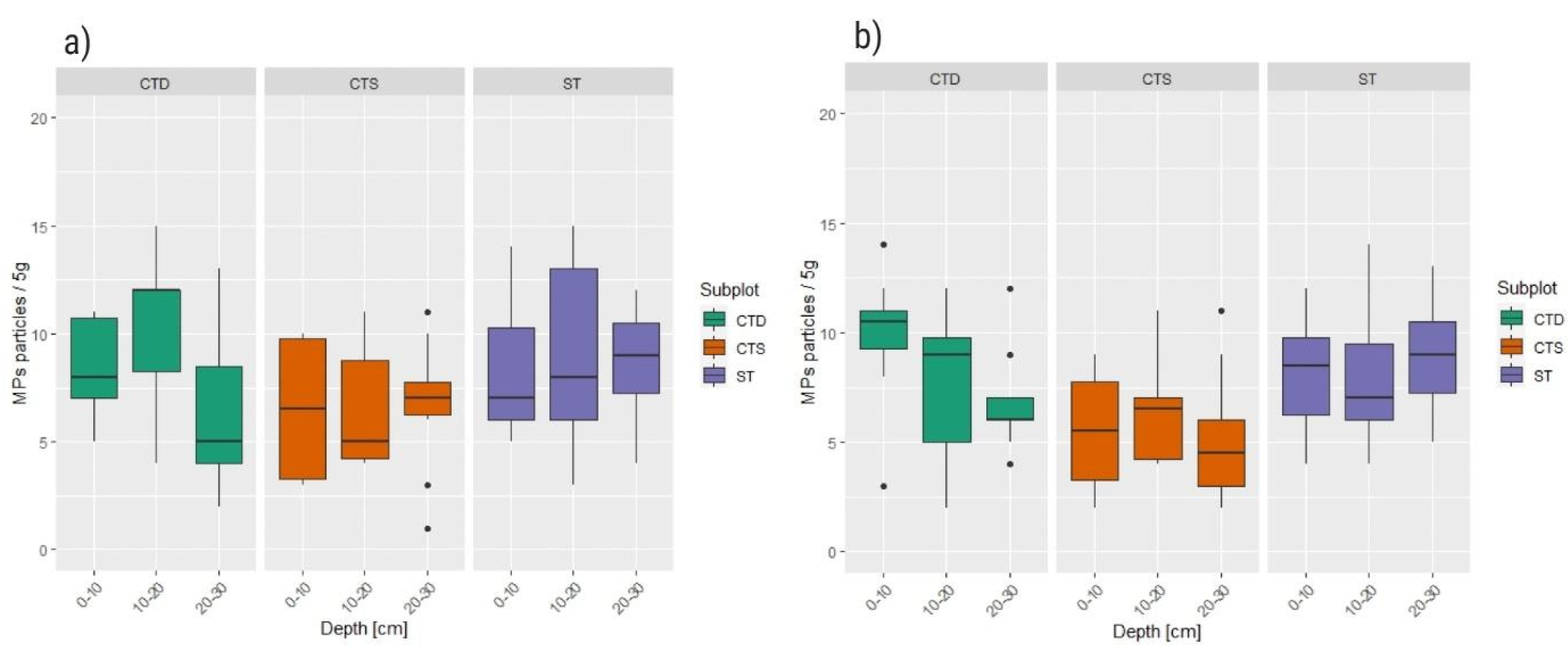 Preprints 155362 g005