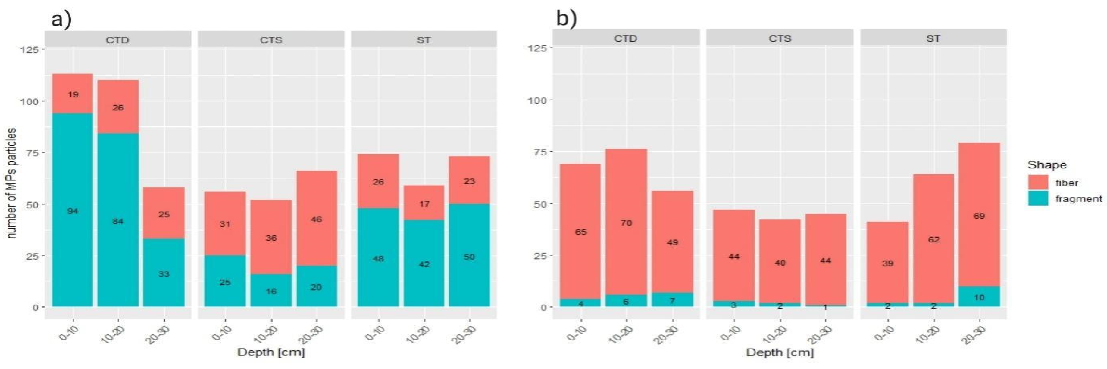 Preprints 155362 g006
