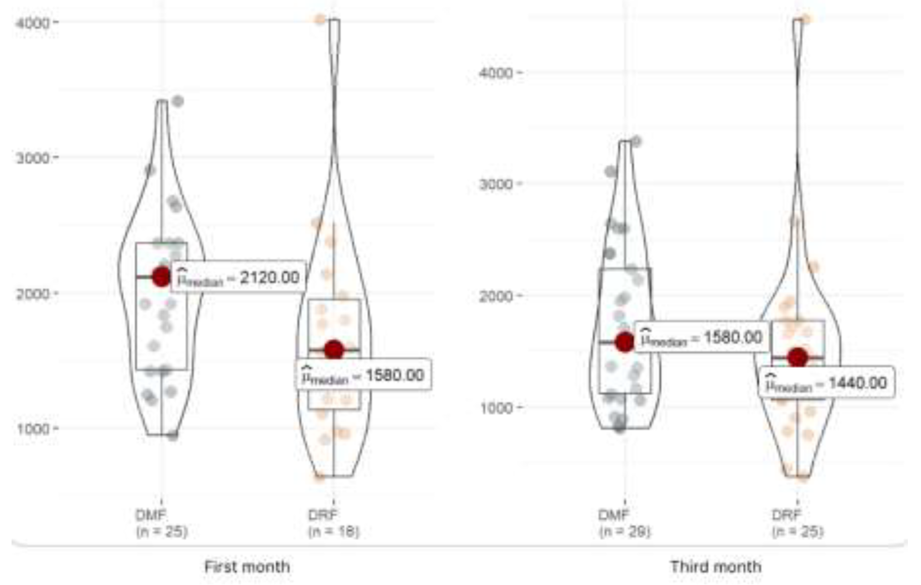 Preprints 137436 g001