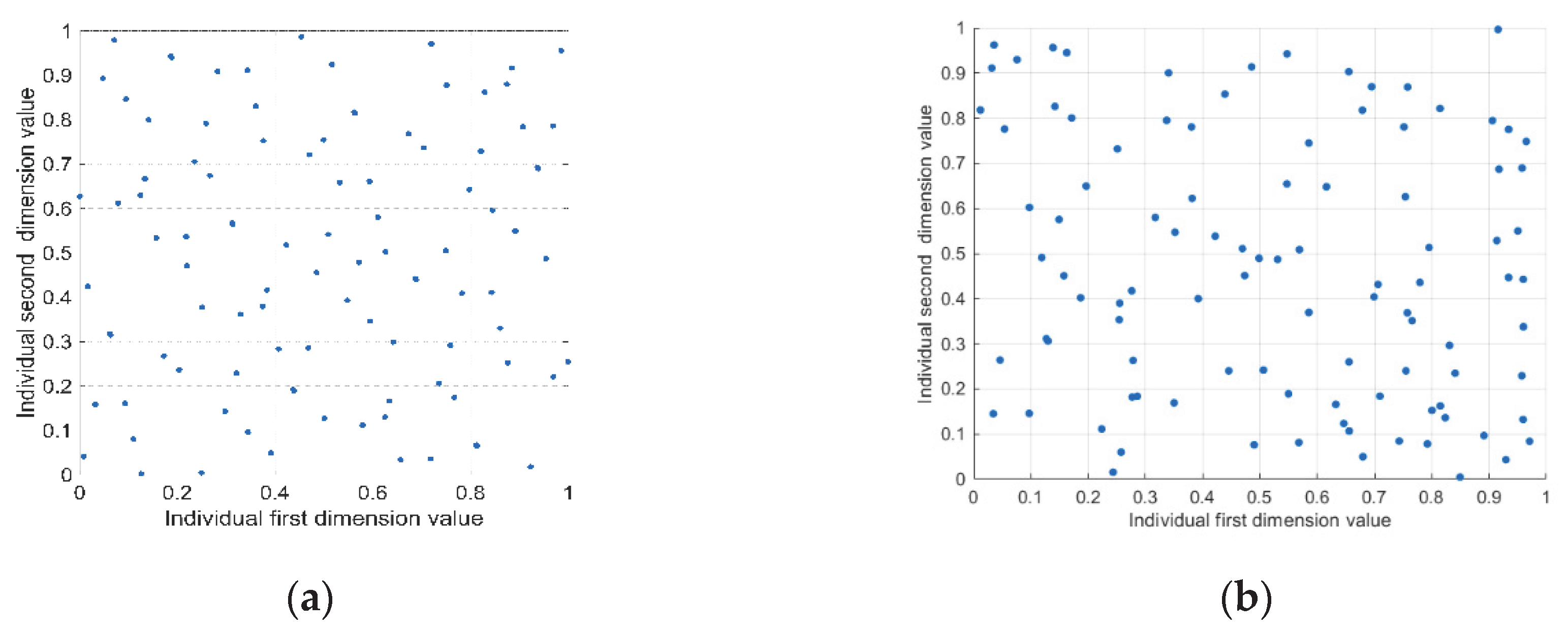 Preprints 192938 g001