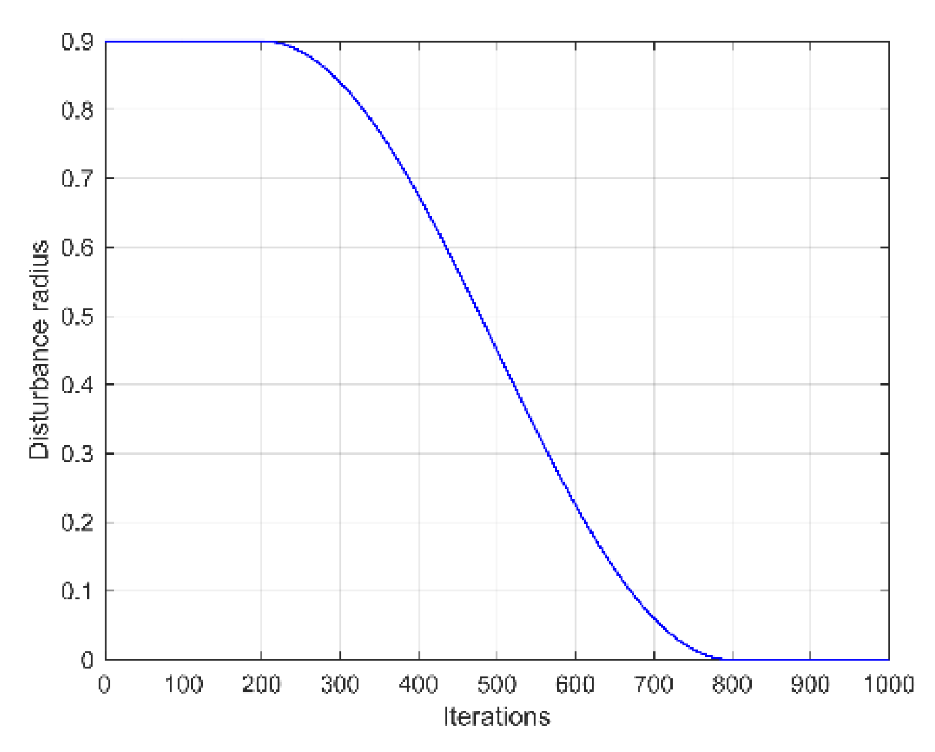 Preprints 192938 g002