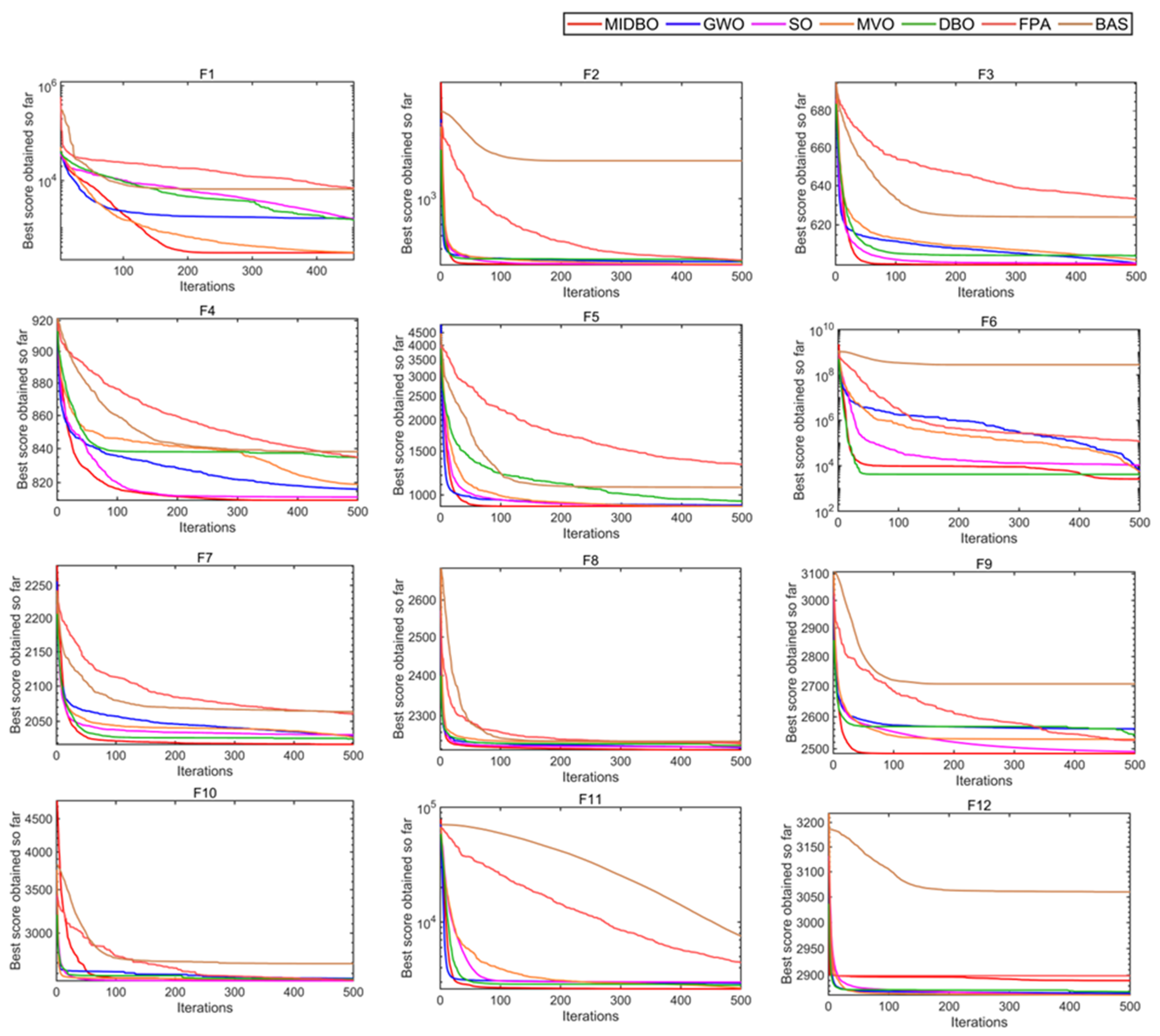 Preprints 192938 g004