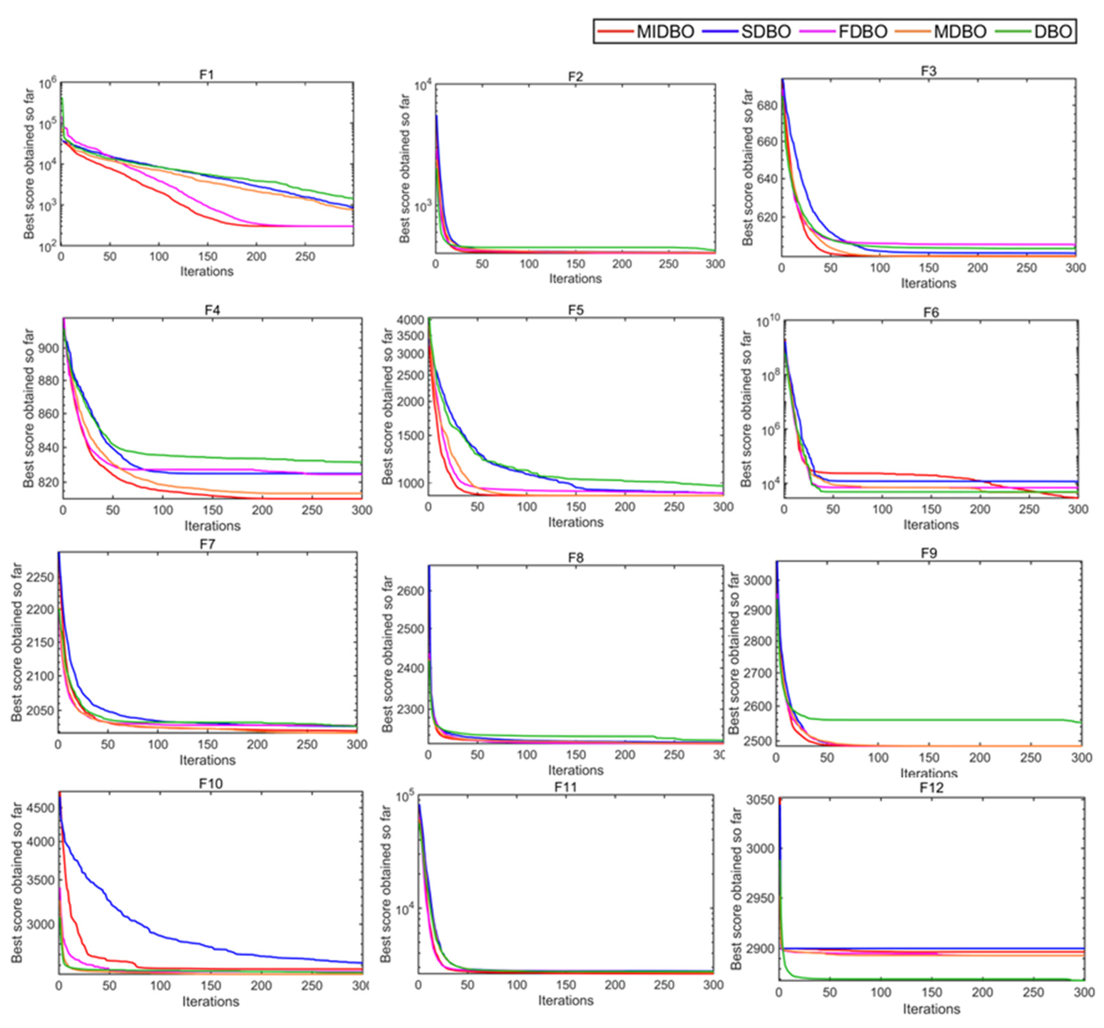 Preprints 192938 g005