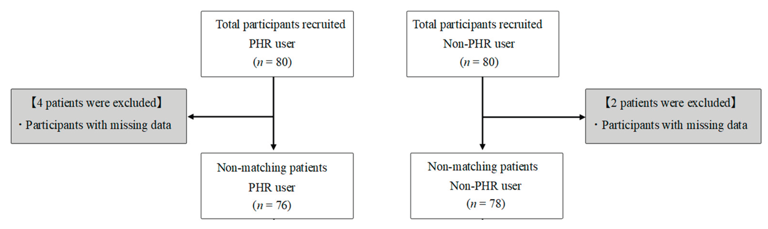 Preprints 226568 g001