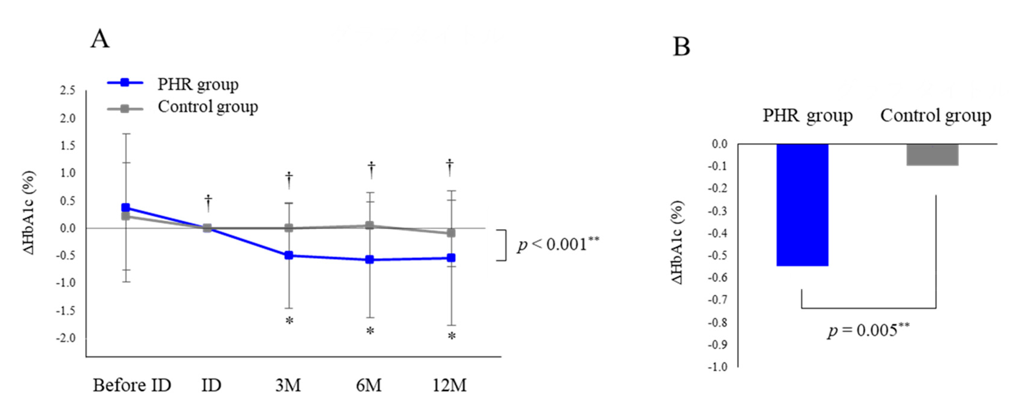 Preprints 226568 g003