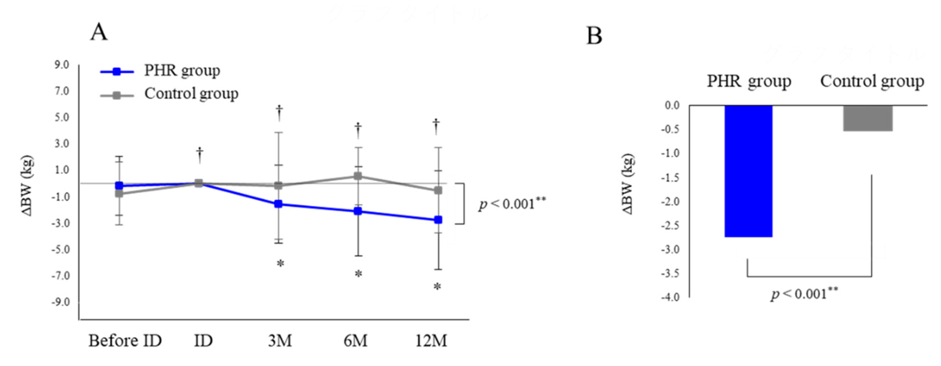 Preprints 226568 g004