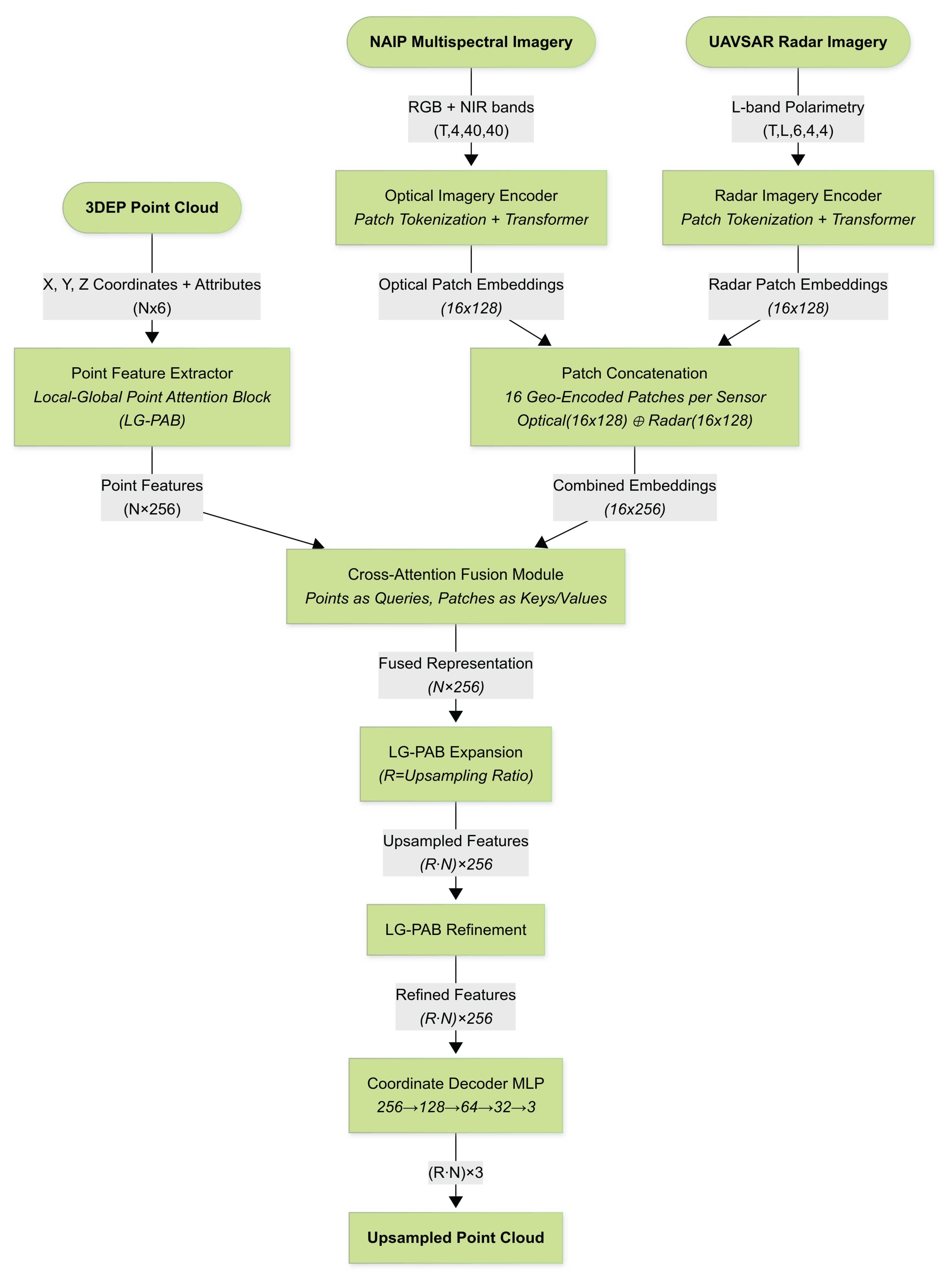 Preprints 163866 g005