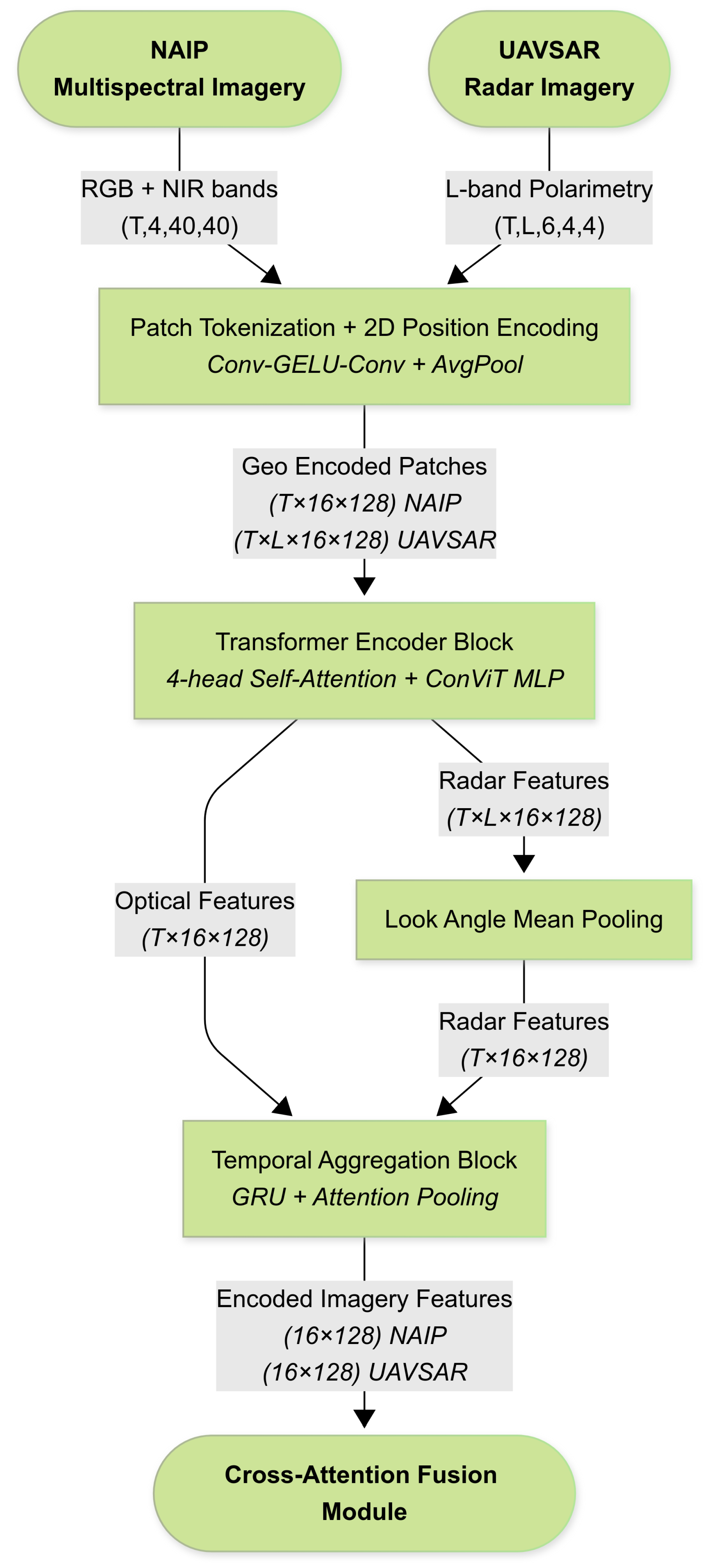 Preprints 163866 g007