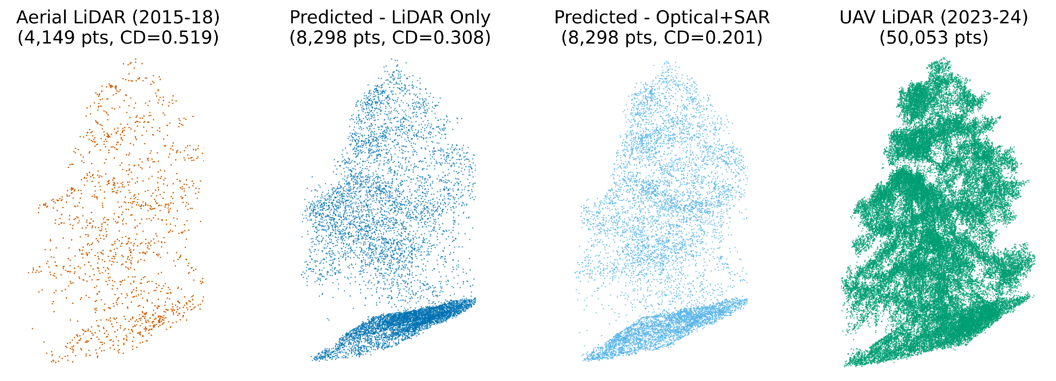Preprints 163866 g011