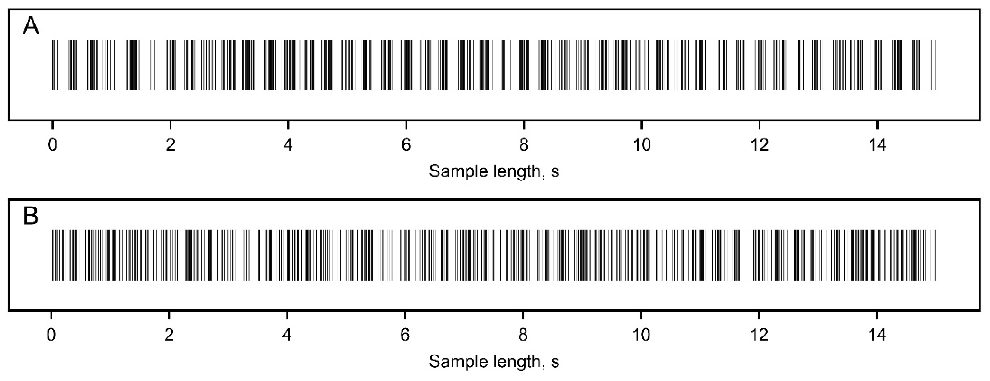 Preprints 117507 g002