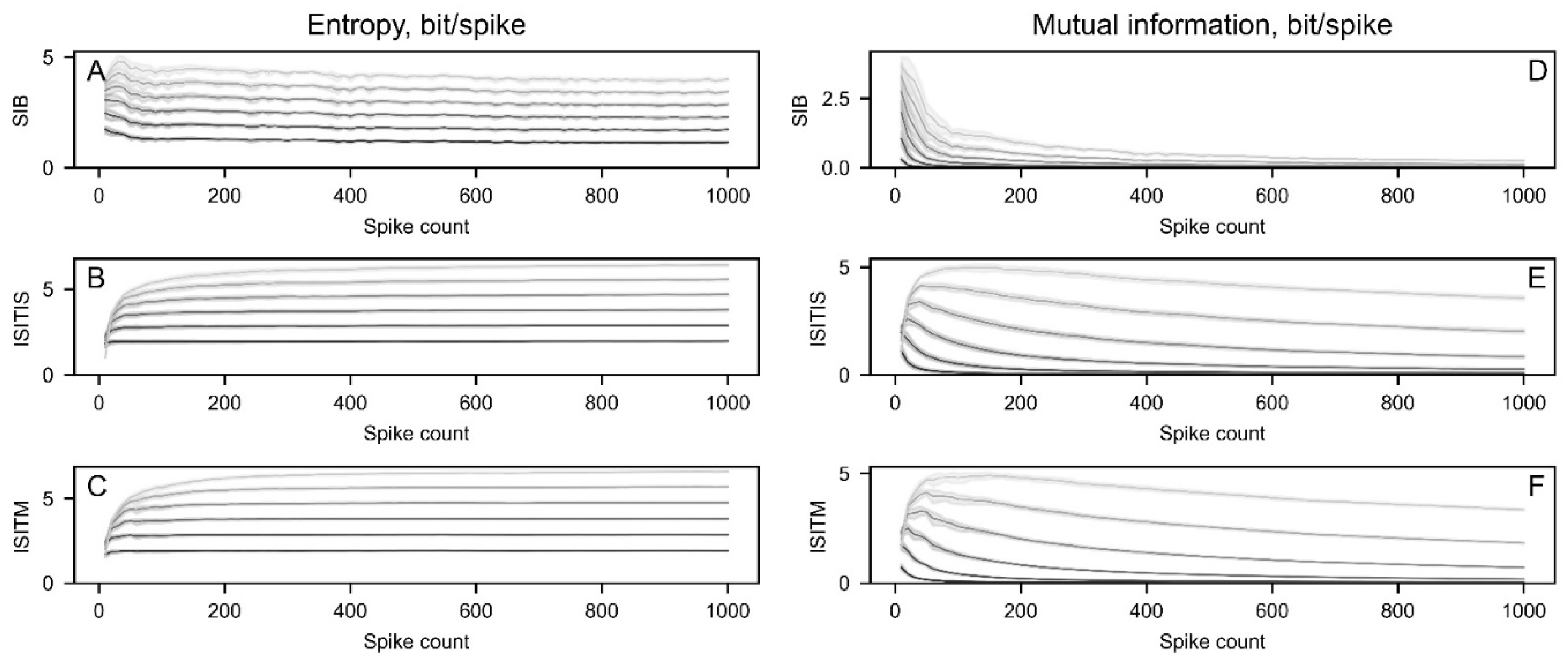 Preprints 117507 g004