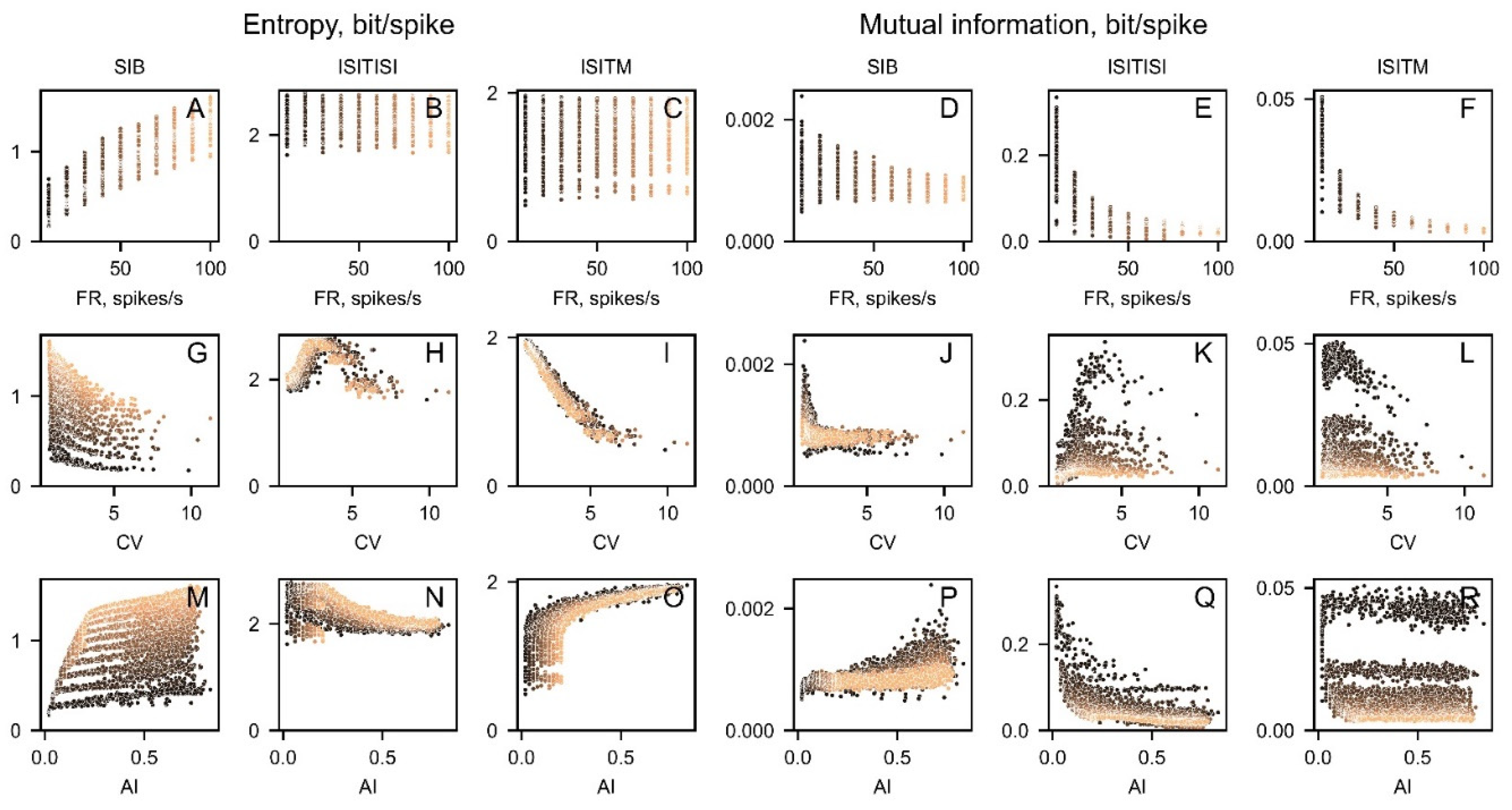 Preprints 117507 g005