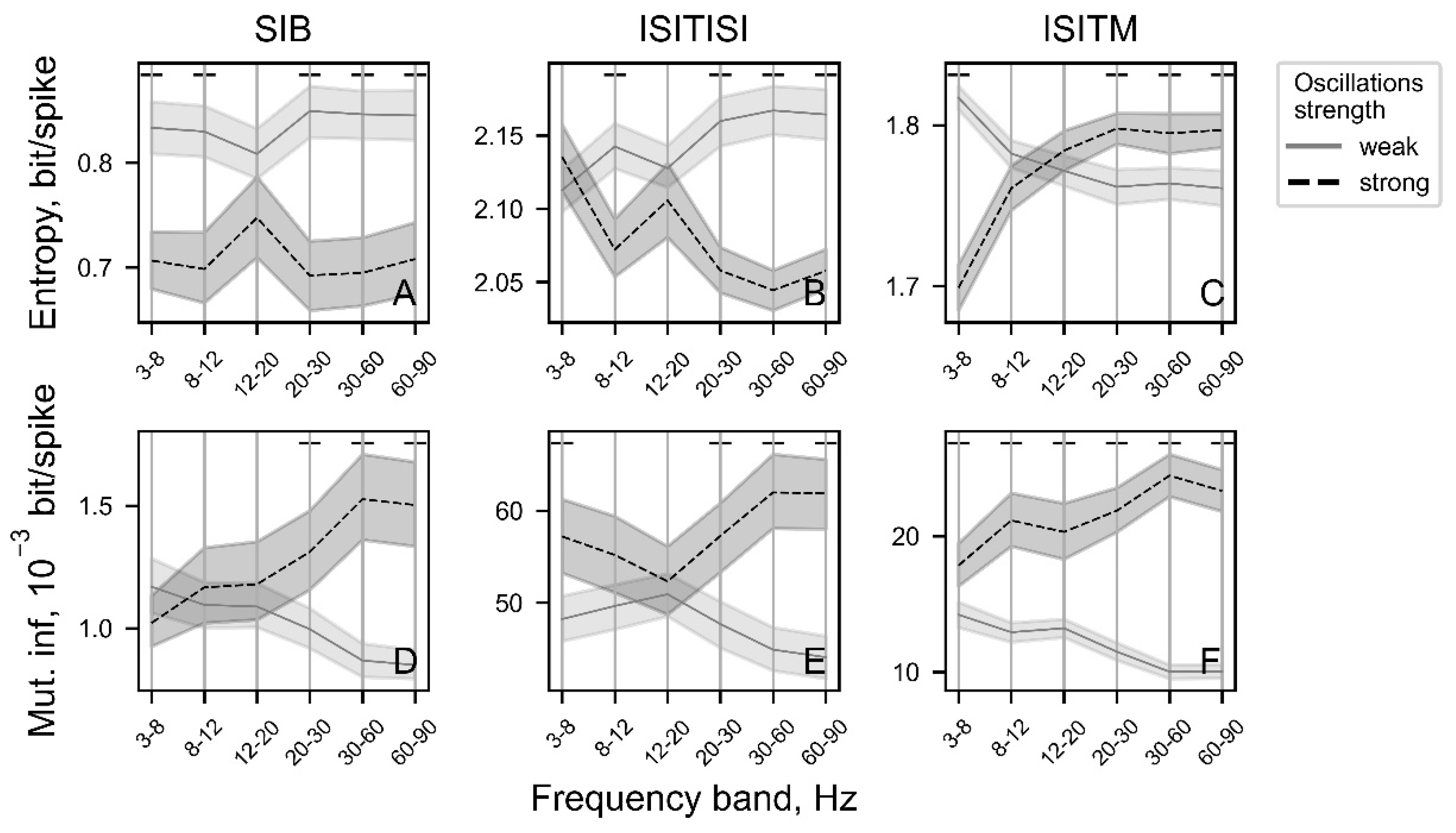 Preprints 117507 g010