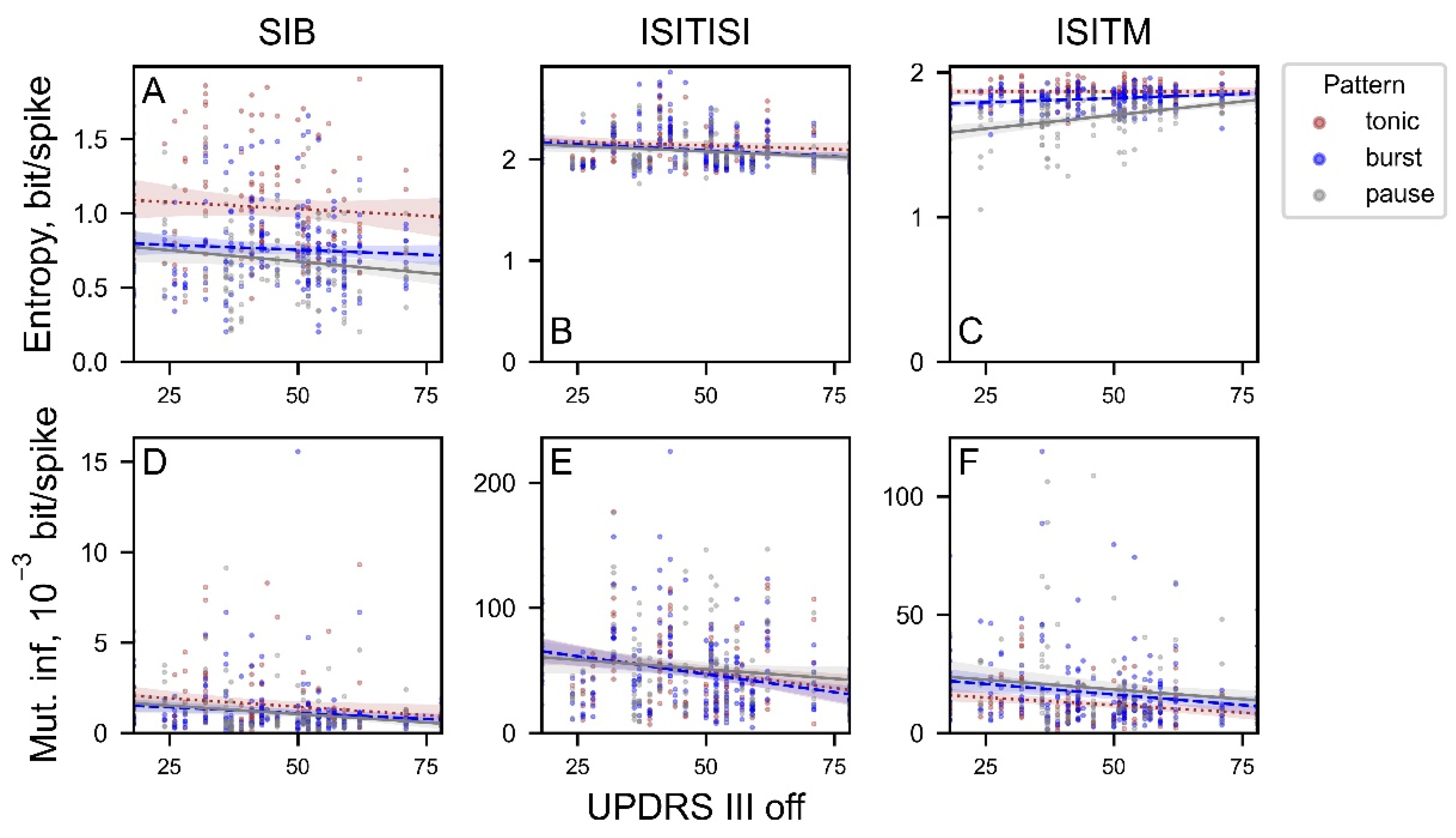 Preprints 117507 g011