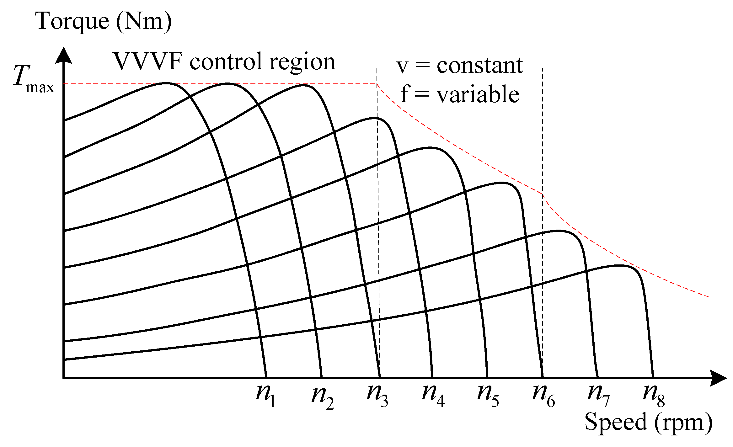 Preprints 72358 g007