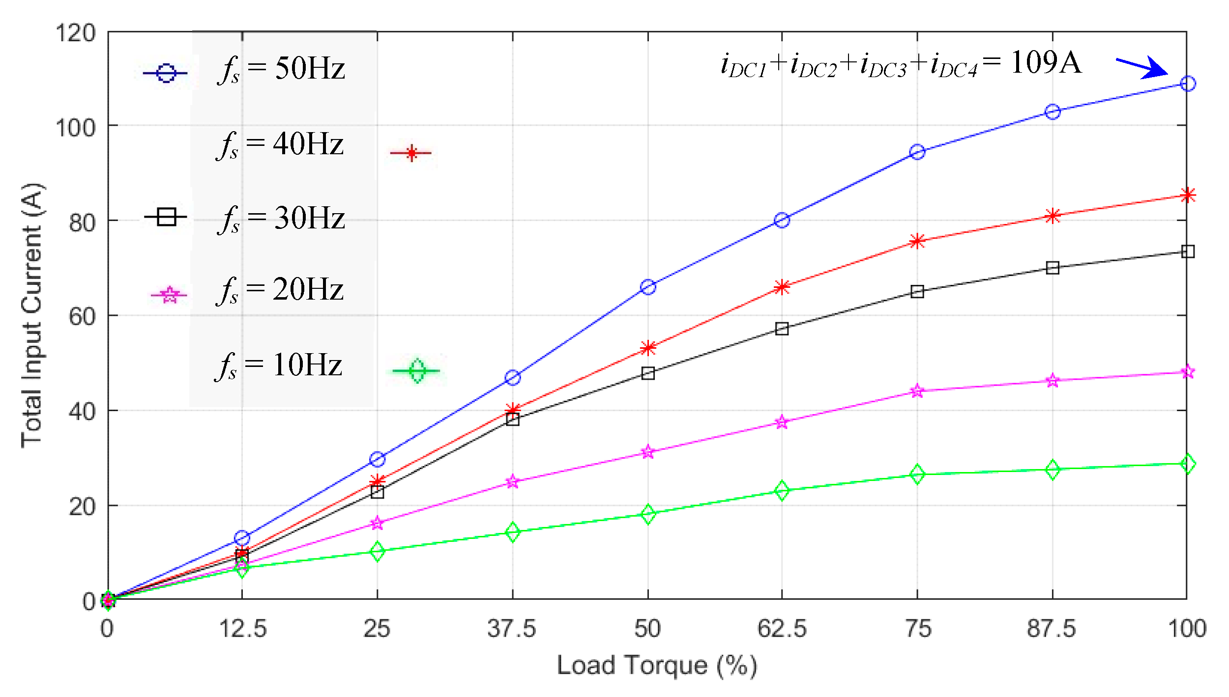 Preprints 72358 g028