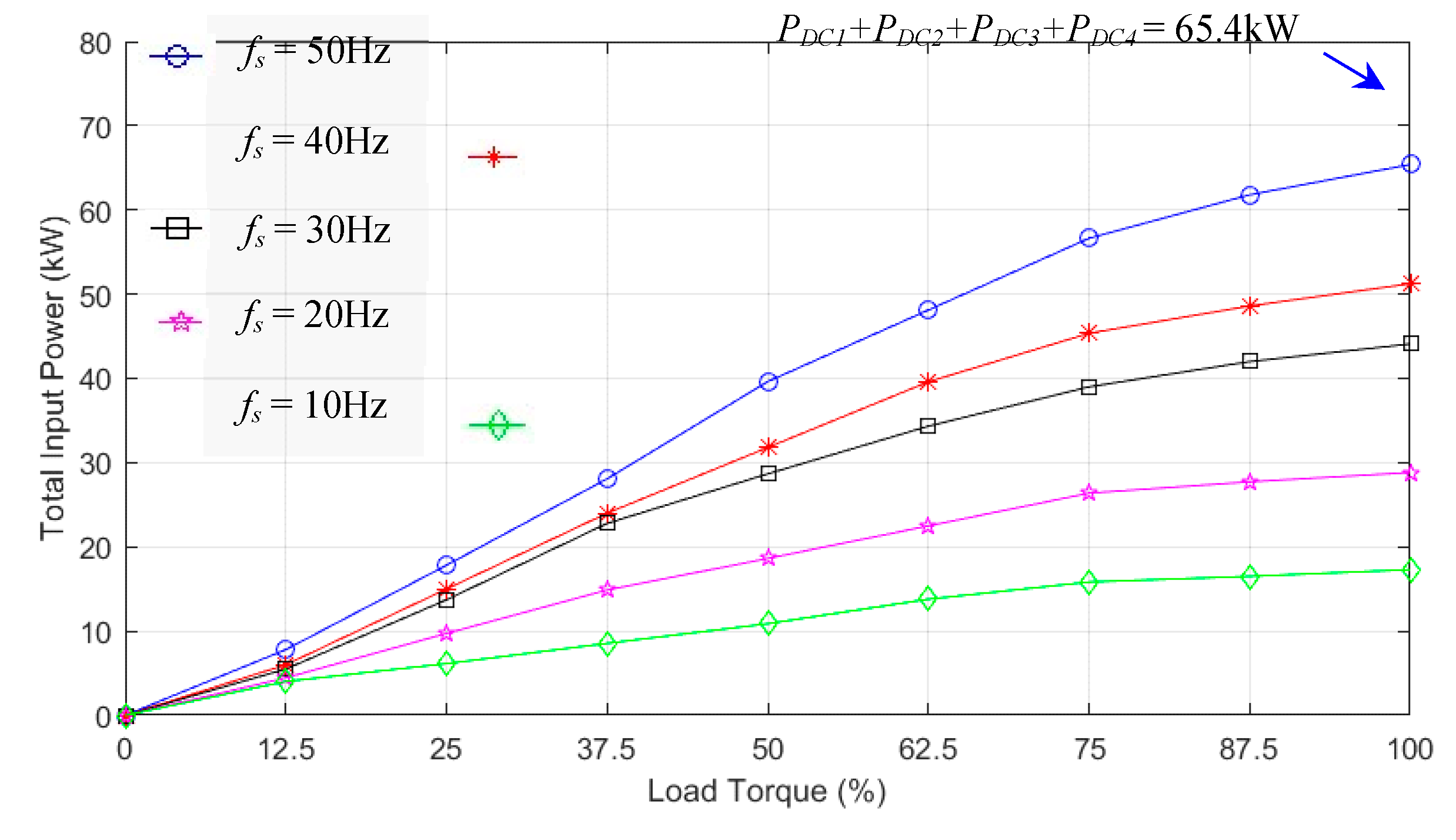 Preprints 72358 g029