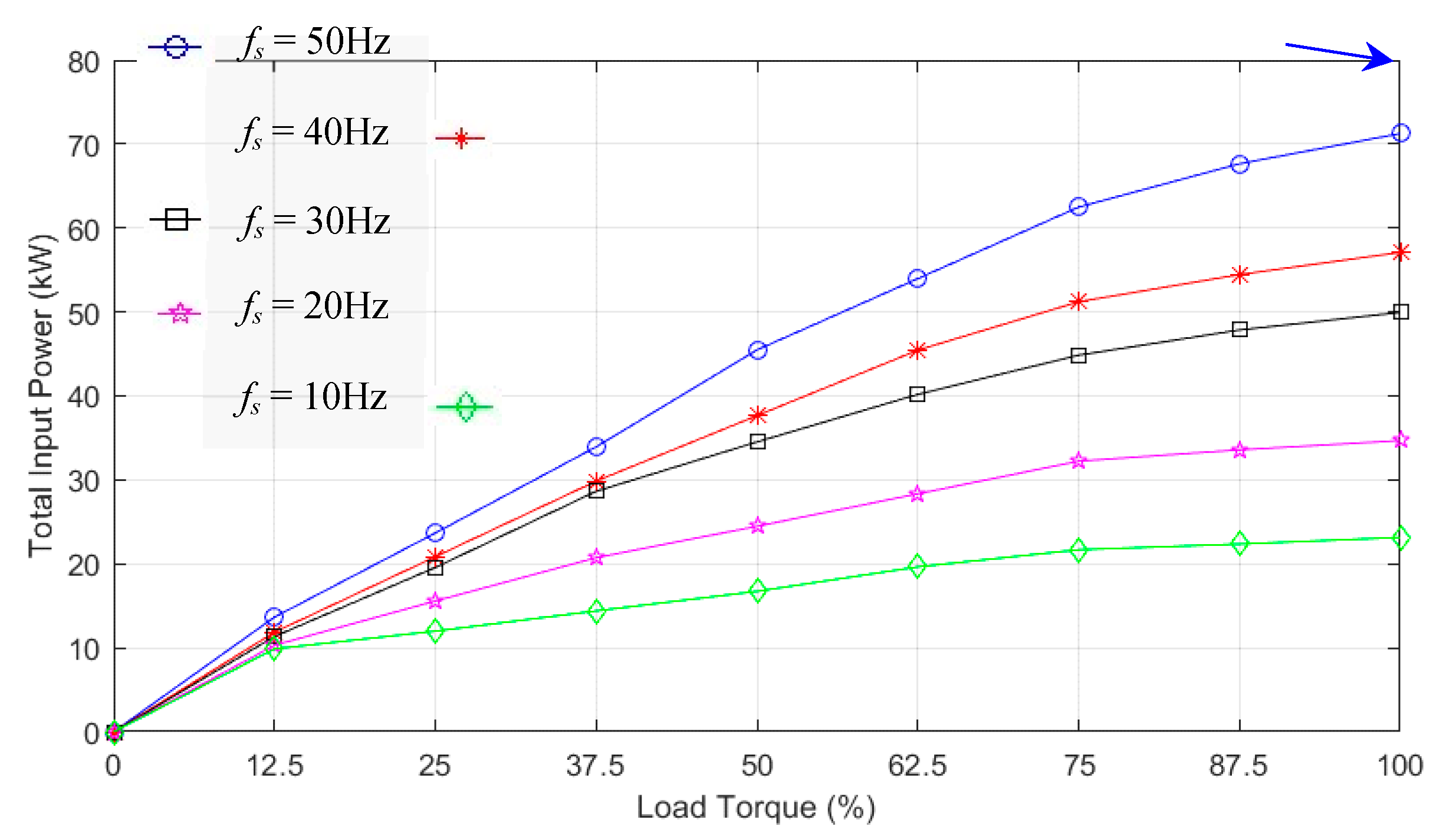 Preprints 72358 g031