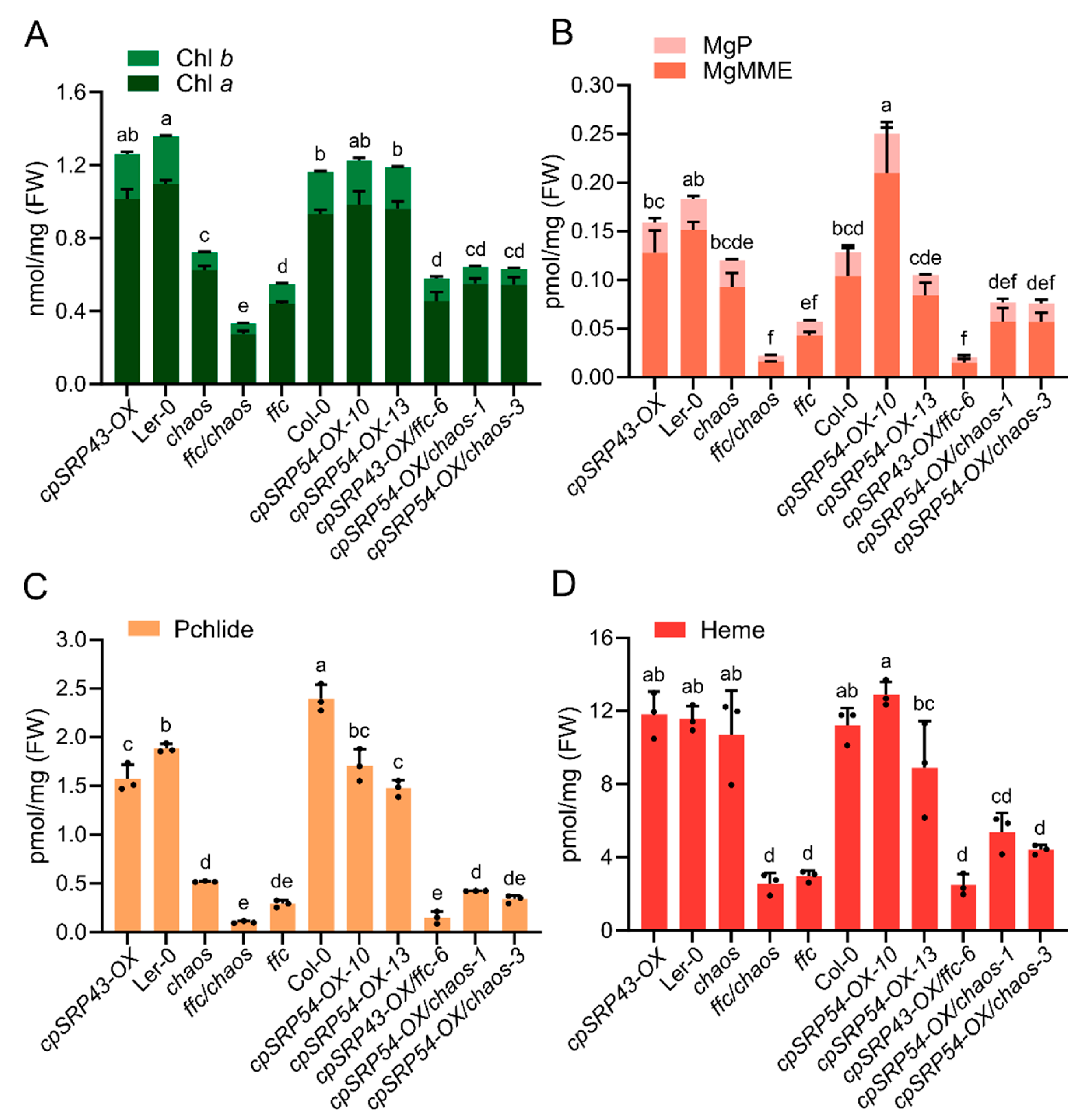 Preprints 158633 g003