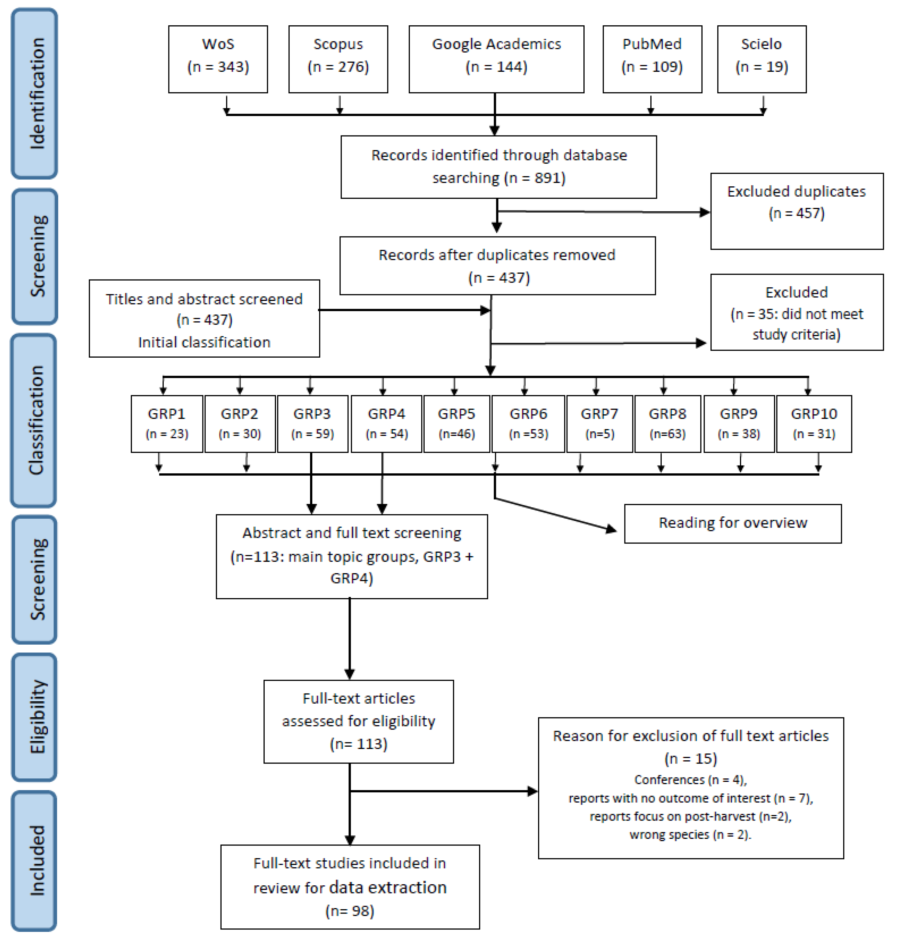 Preprints 158378 g001