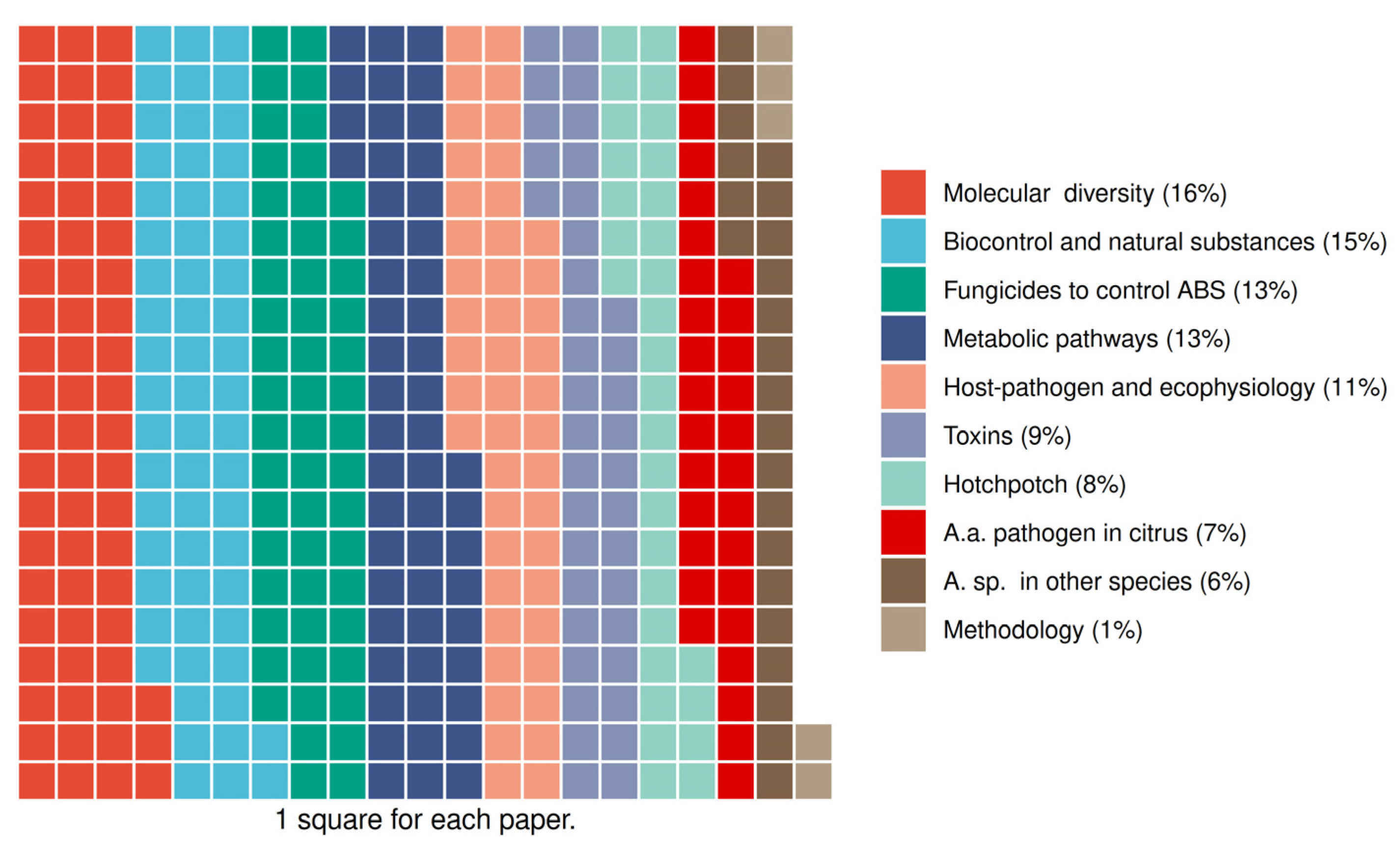Preprints 158378 g002