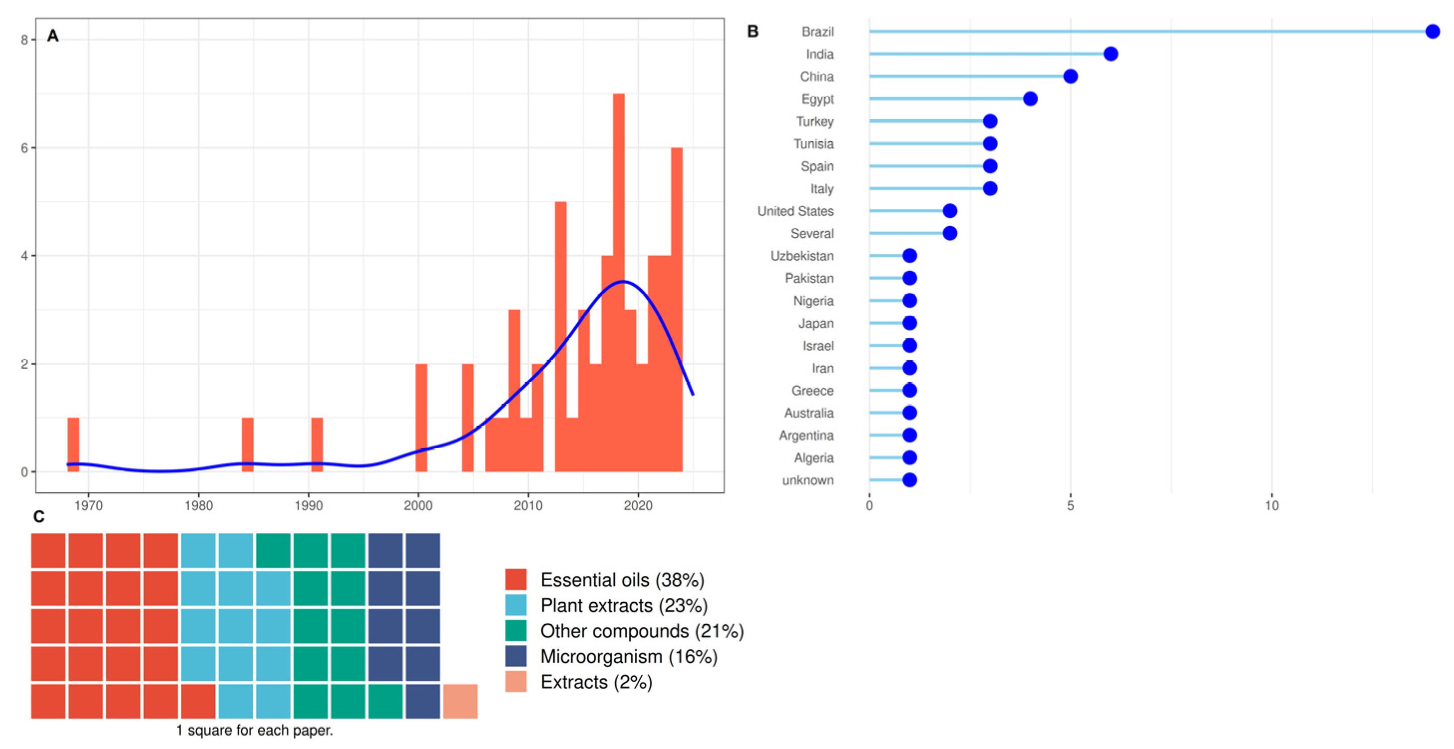 Preprints 158378 g003