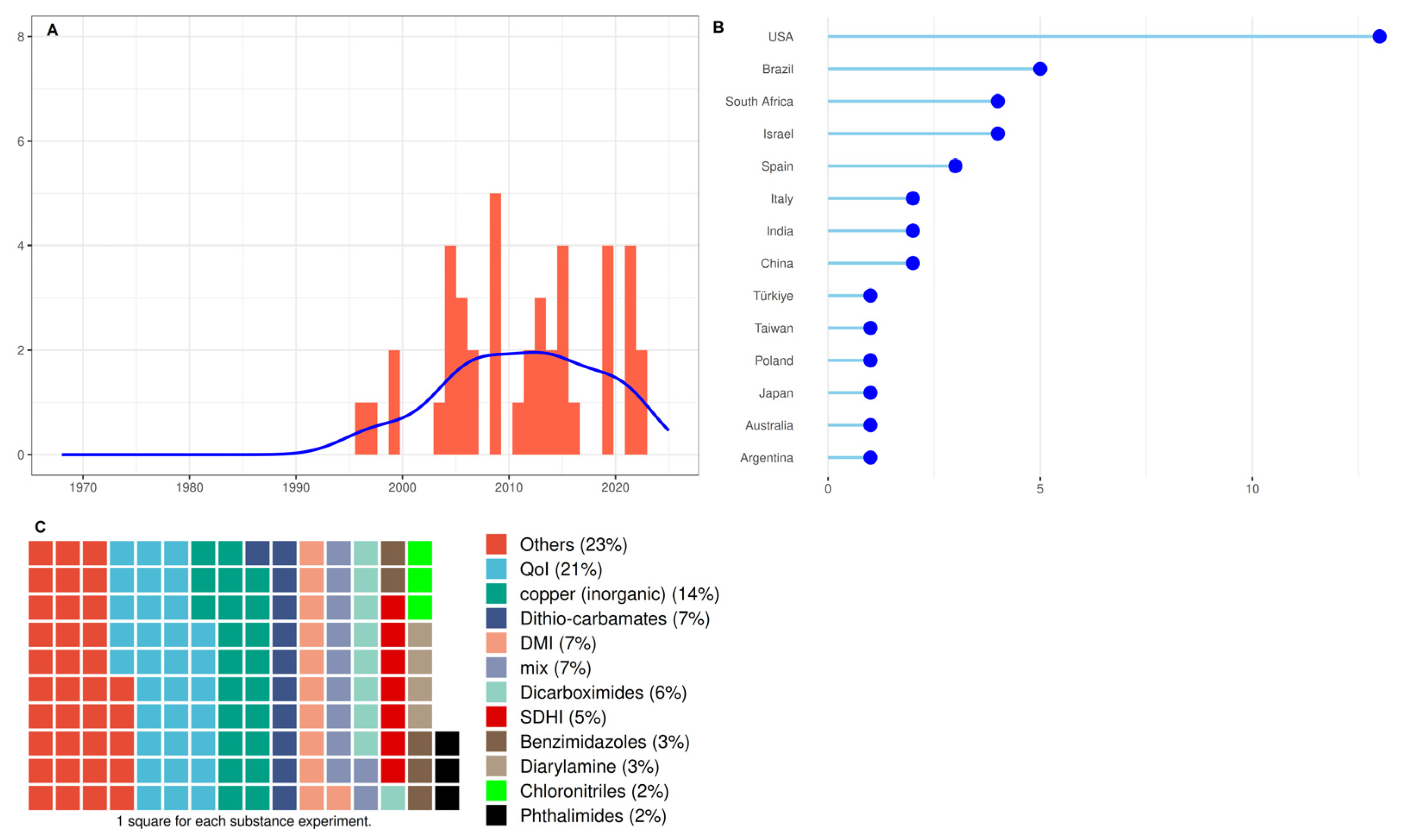 Preprints 158378 g004