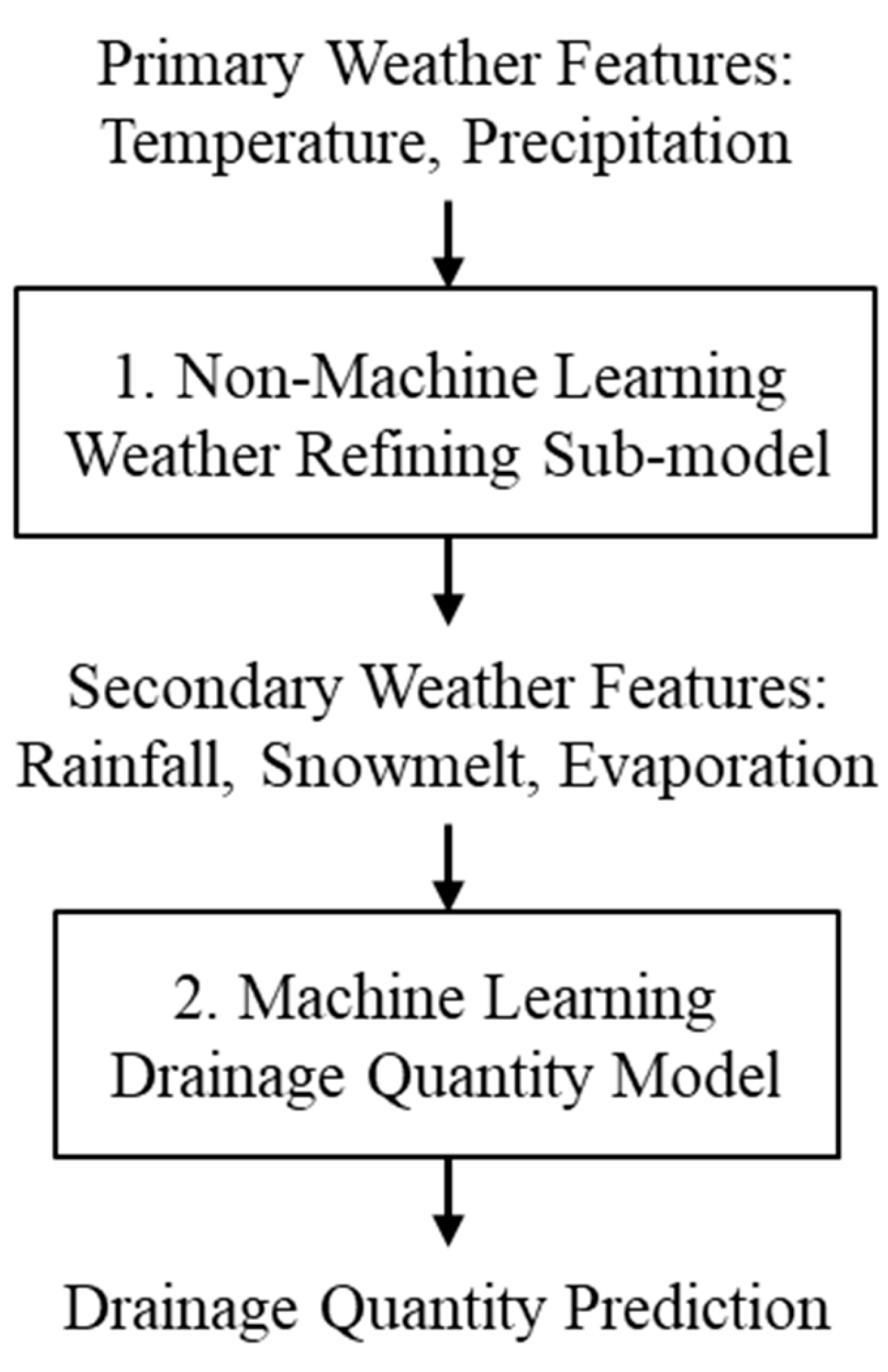 Preprints 143665 g001
