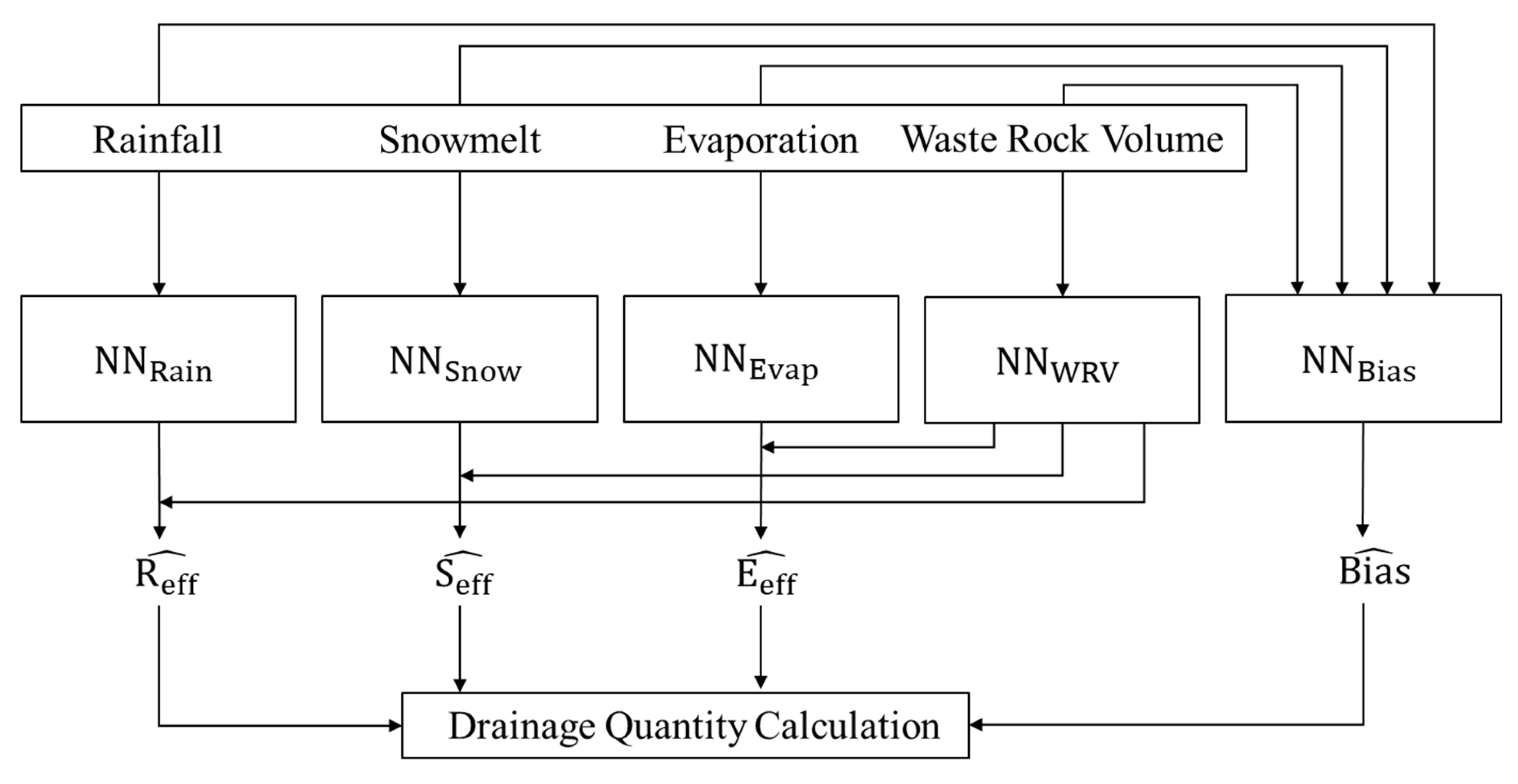 Preprints 143665 g002