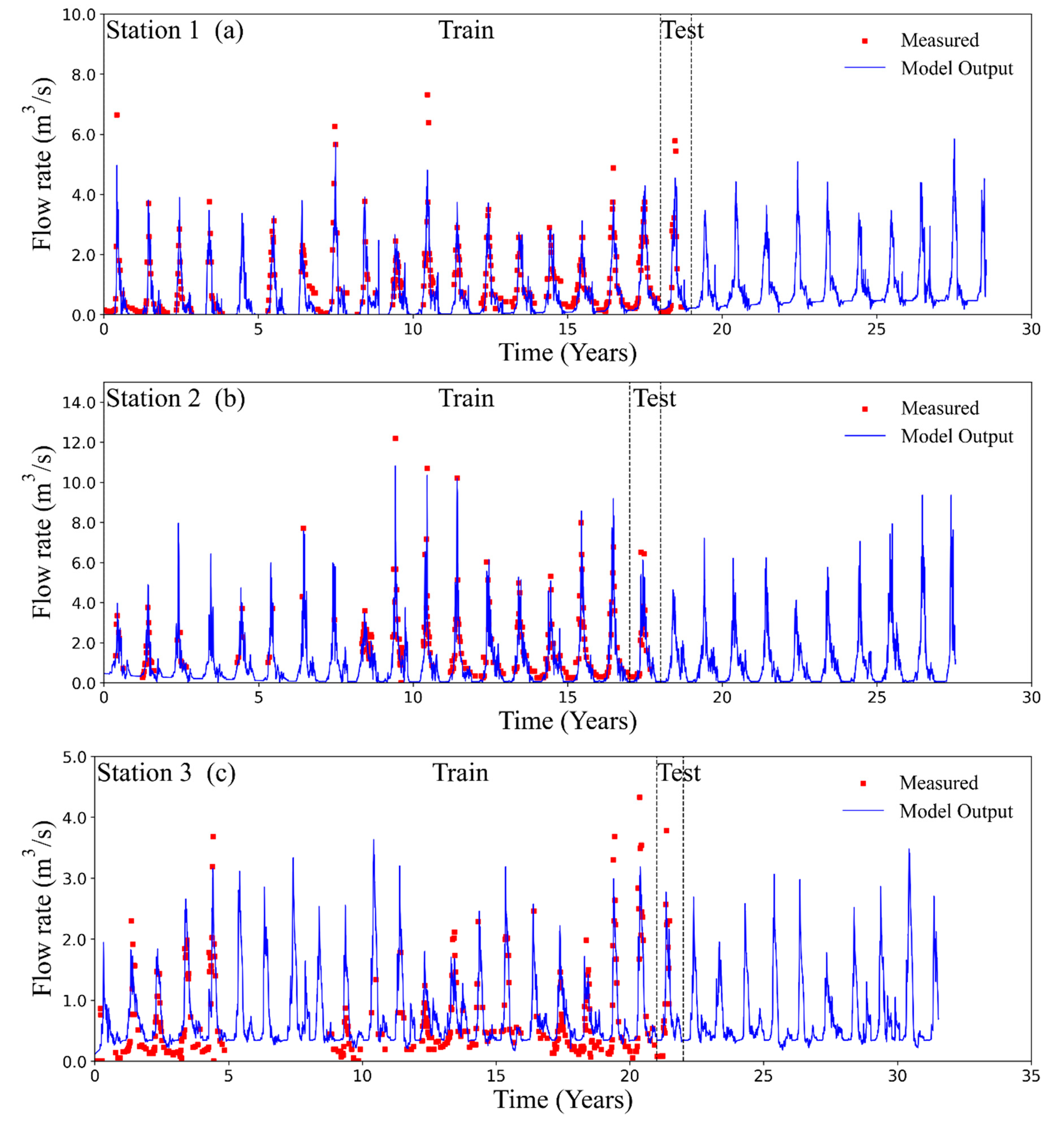 Preprints 143665 g003